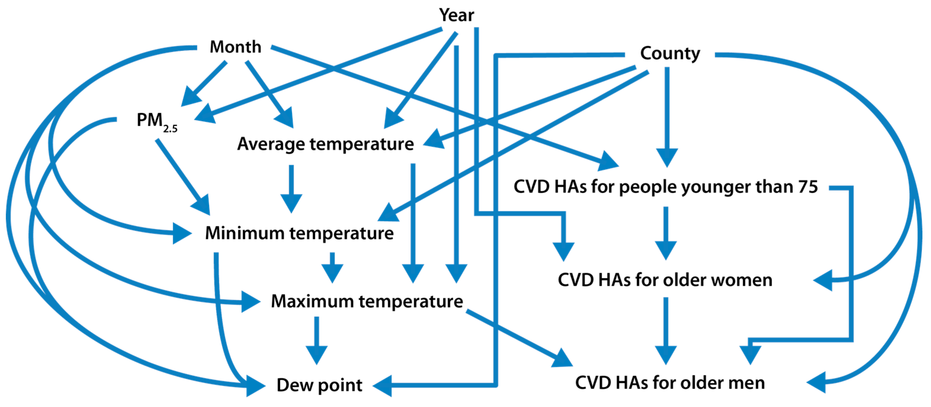 Ijerph 14 01051 g005