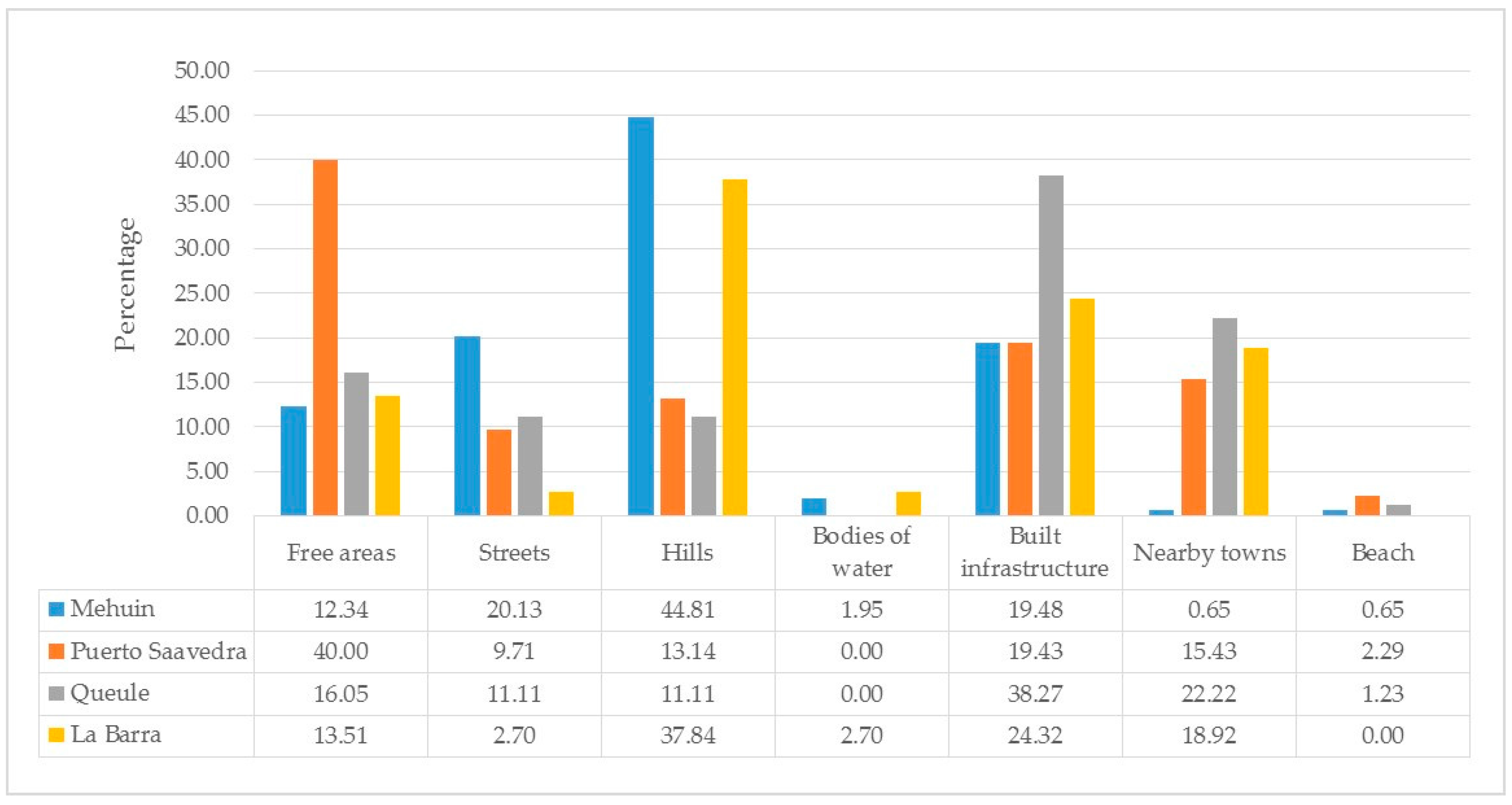 Ijerph 14 01063 g003 Ijerph 14 01063 g003