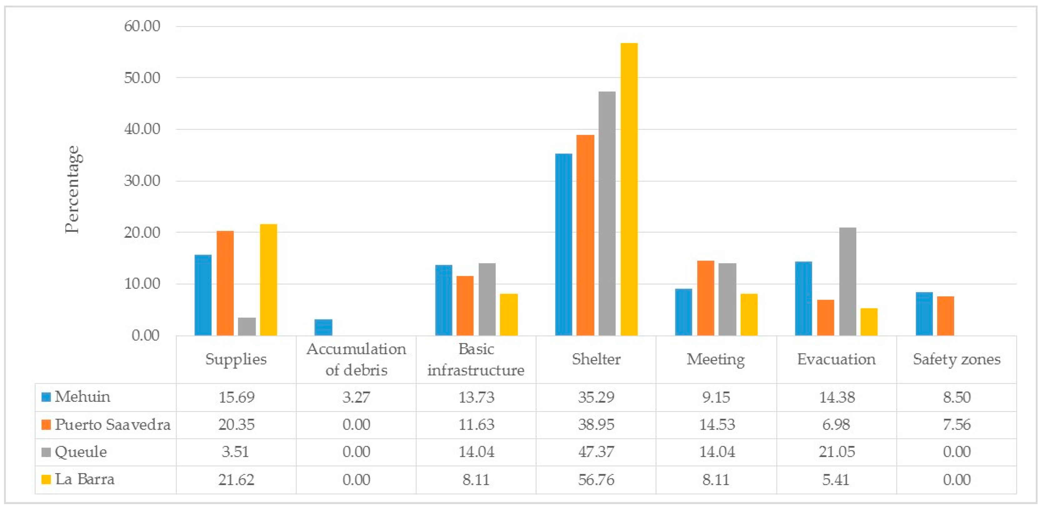 Ijerph 14 01063 g004 Ijerph 14 01063 g004