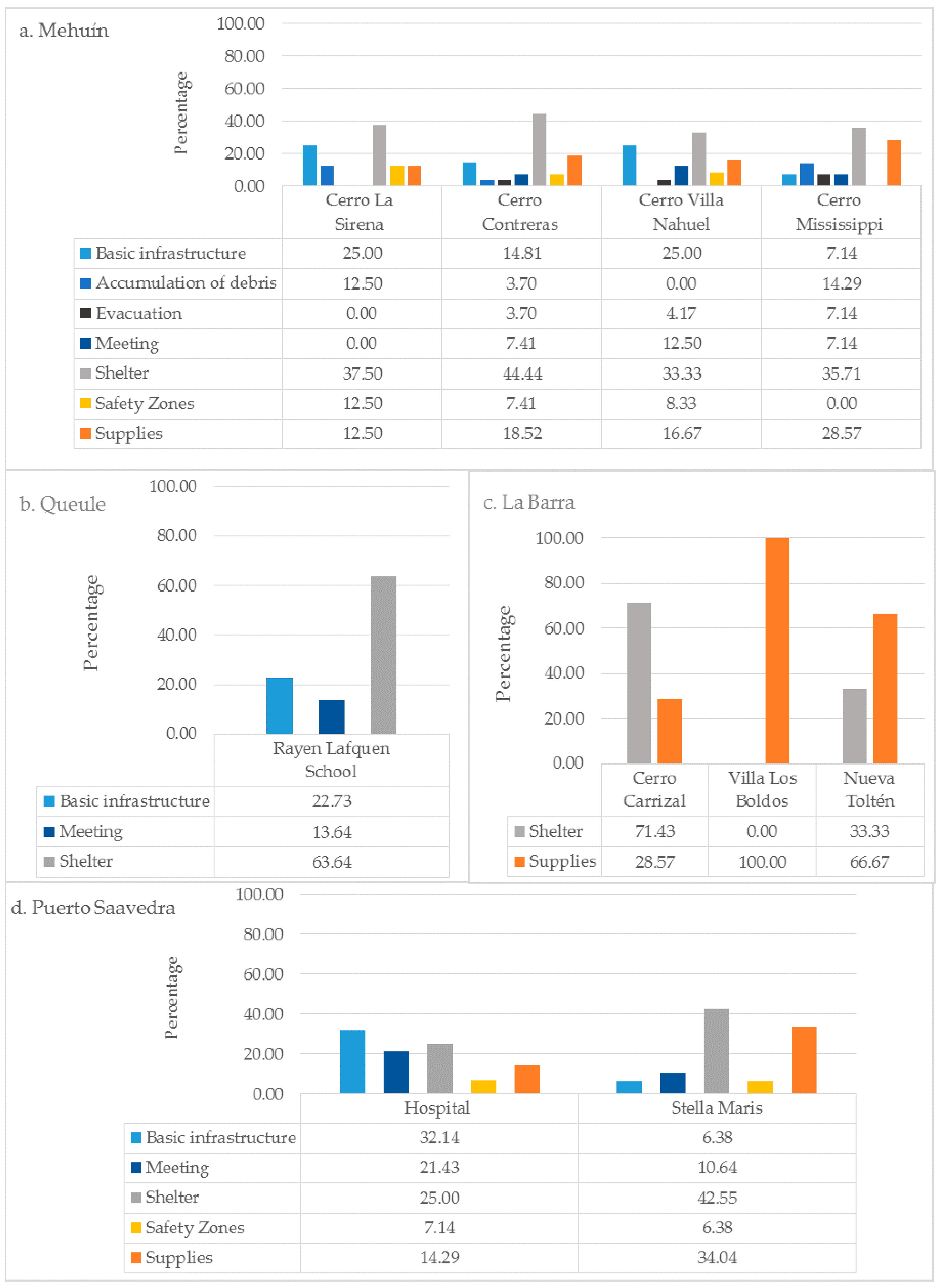 Ijerph 14 01063 g009 Ijerph 14 01063 g009