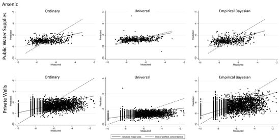 Ijerph 14 01065 g004 550