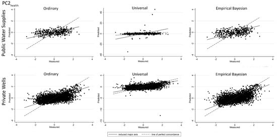 Ijerph 14 01065 g006 550