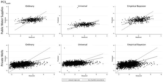 Ijerph 14 01065 g007 550