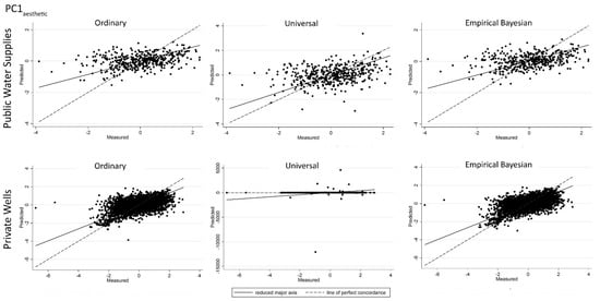Ijerph 14 01065 g008 550