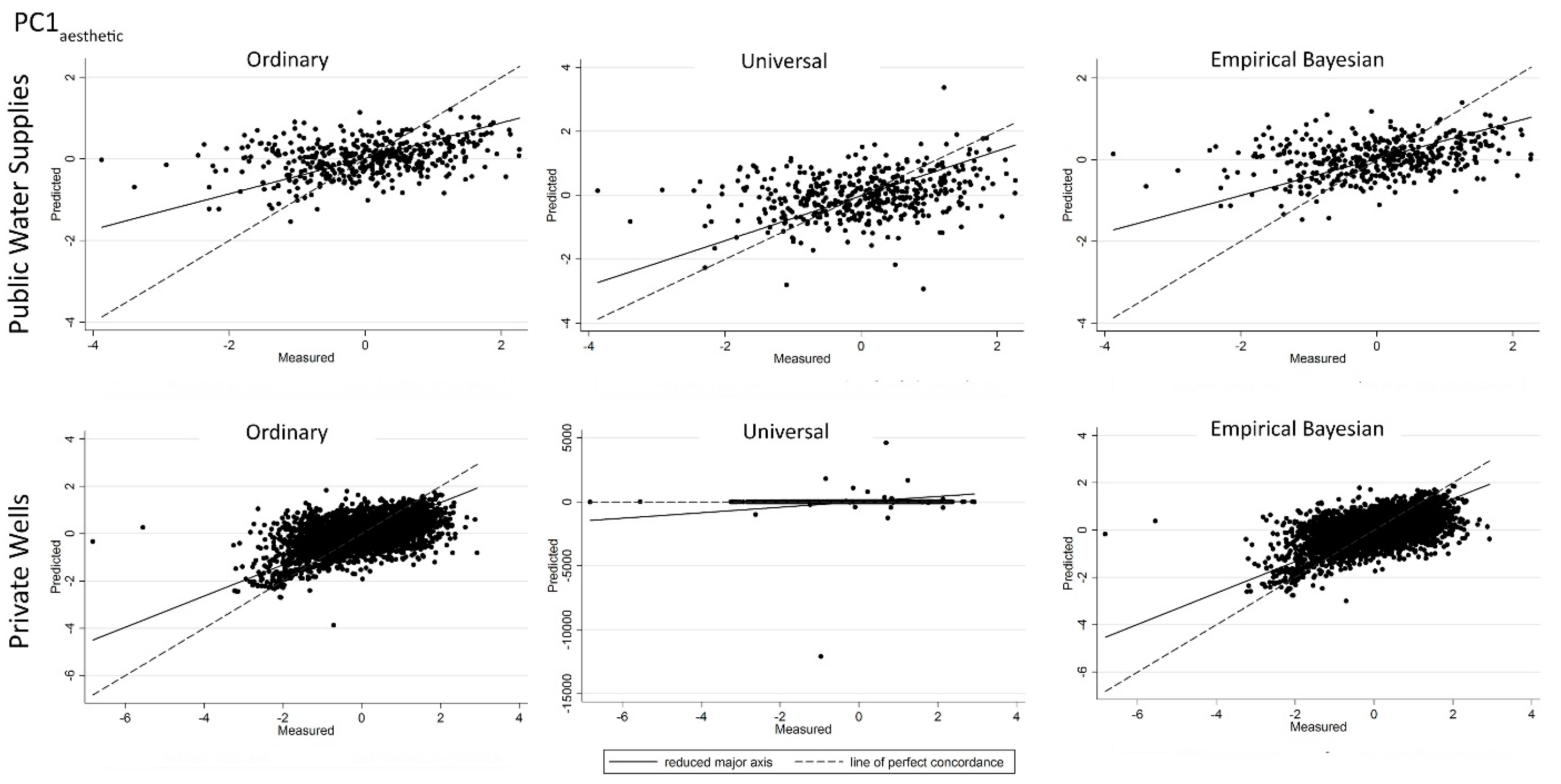 Ijerph 14 01065 g008