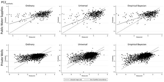 Ijerph 14 01065 g009 550