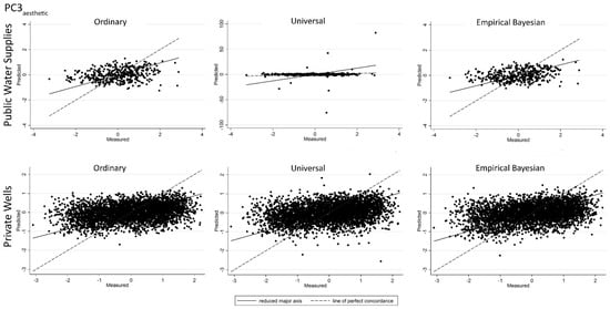 Ijerph 14 01065 g010 550