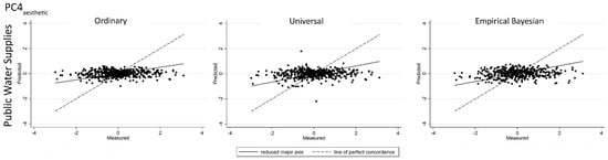 Ijerph 14 01065 g011 550