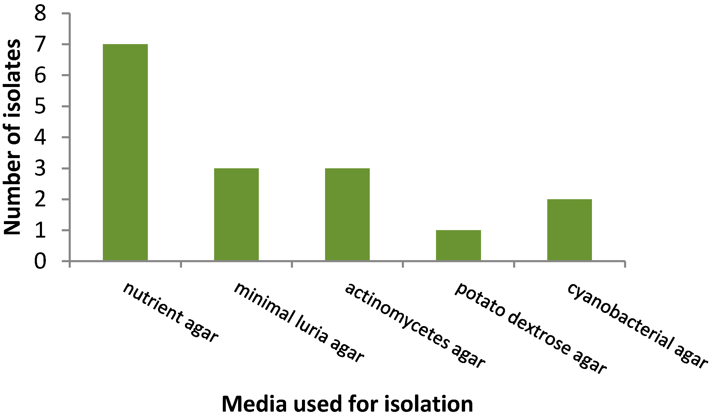 Ijerph 14 01070 g002
