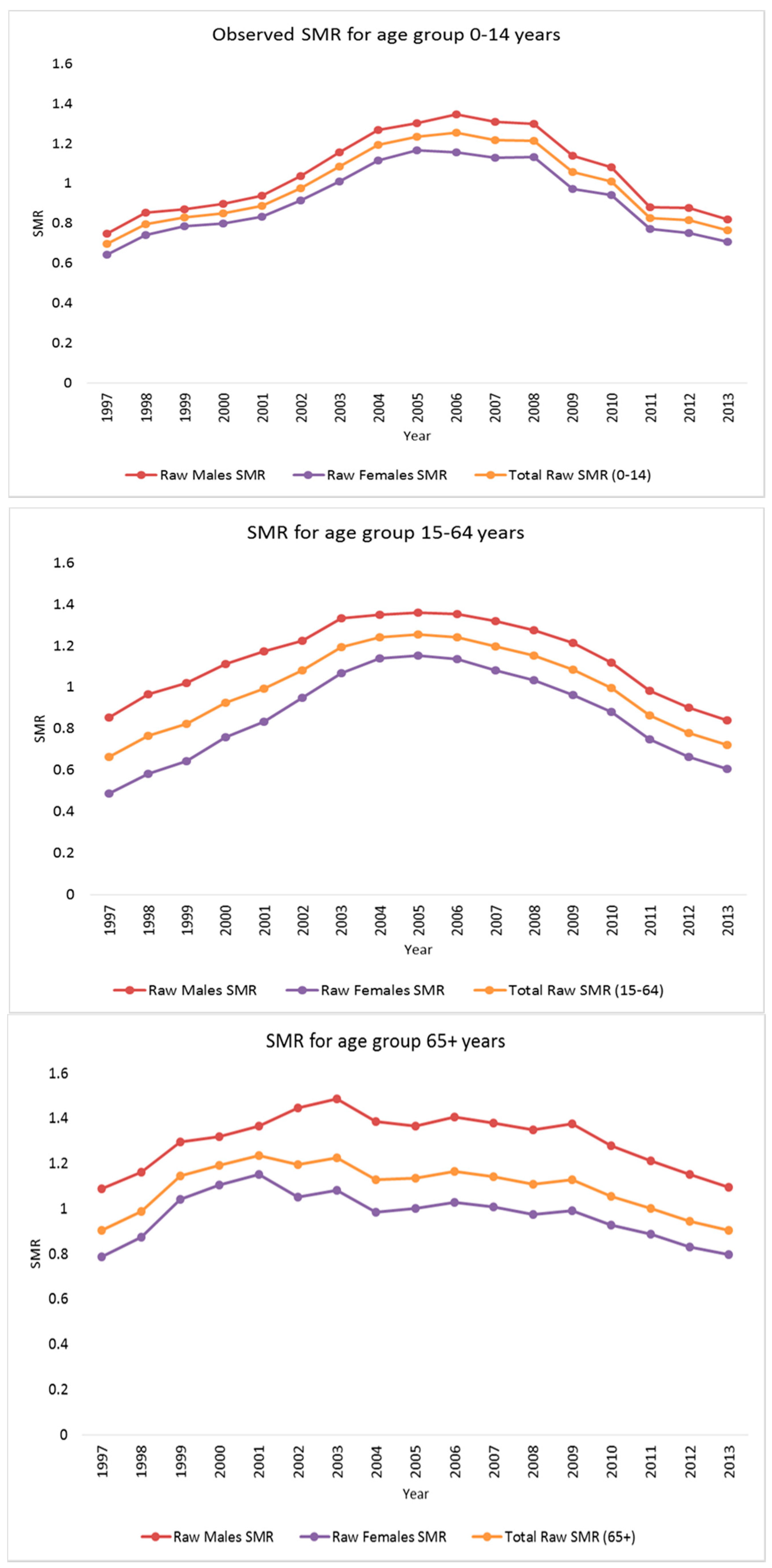 Ijerph 14 01072 g001a