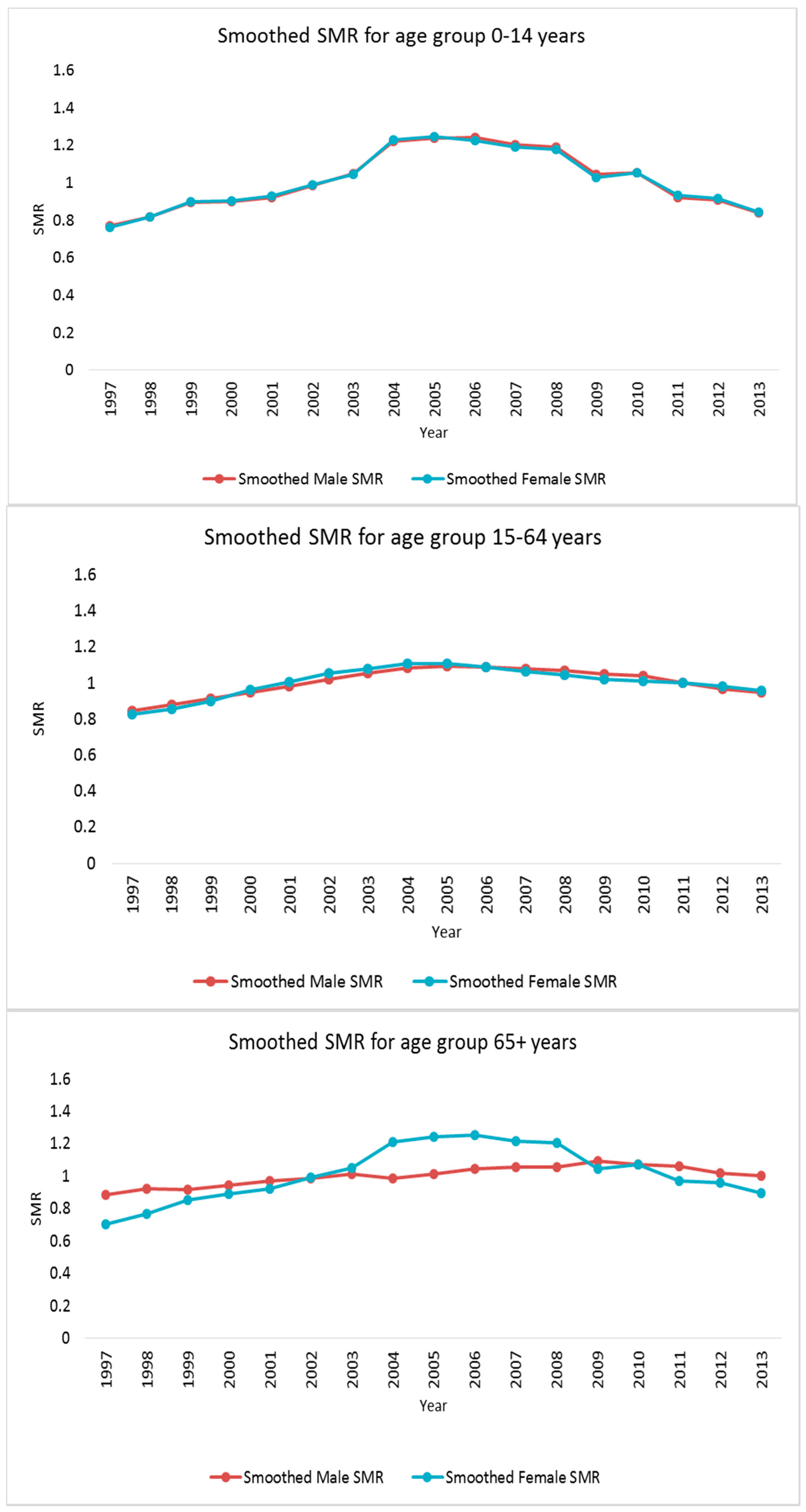 Ijerph 14 01072 g001b