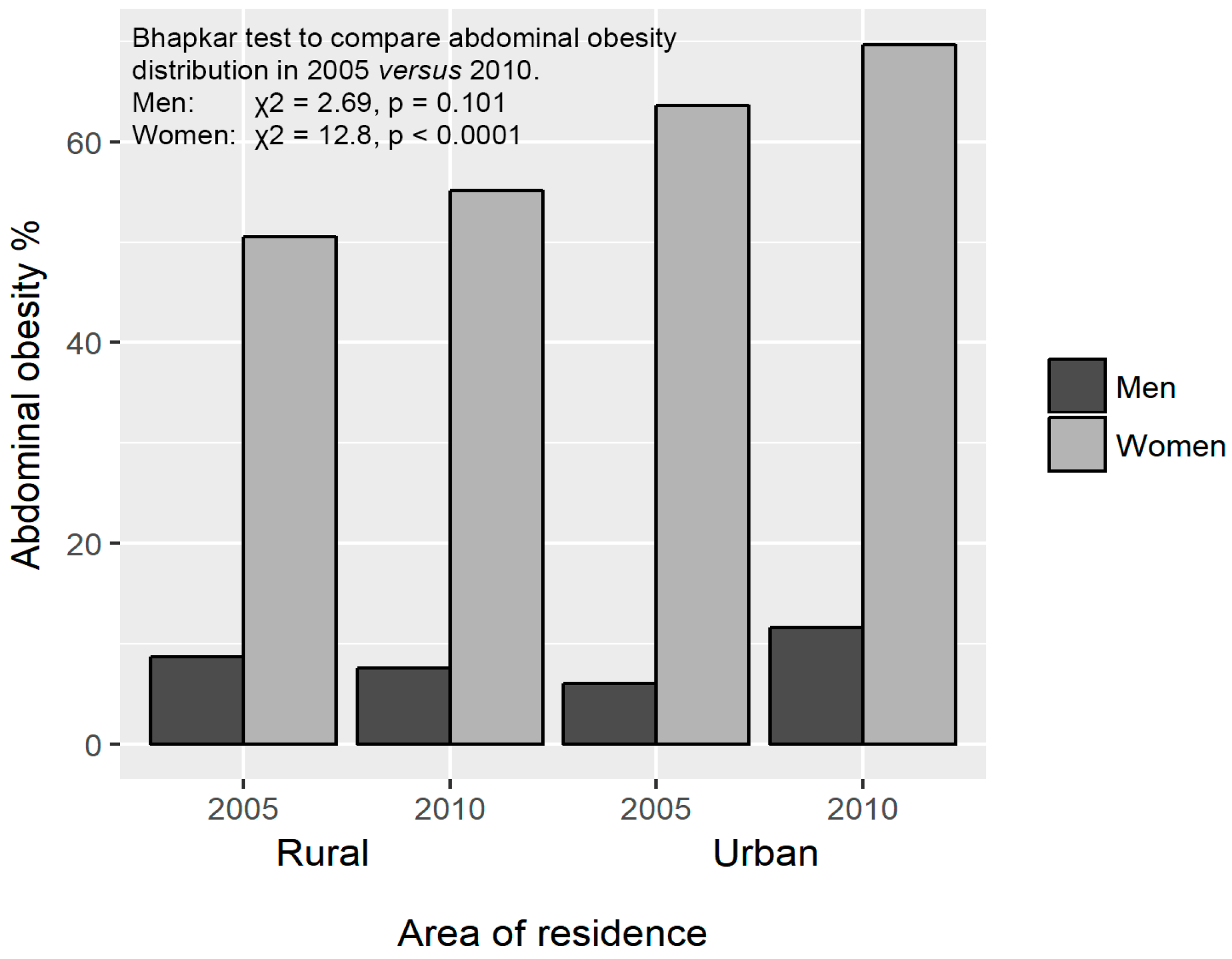 Ijerph 14 01089 g003 Ijerph 14 01089 g003