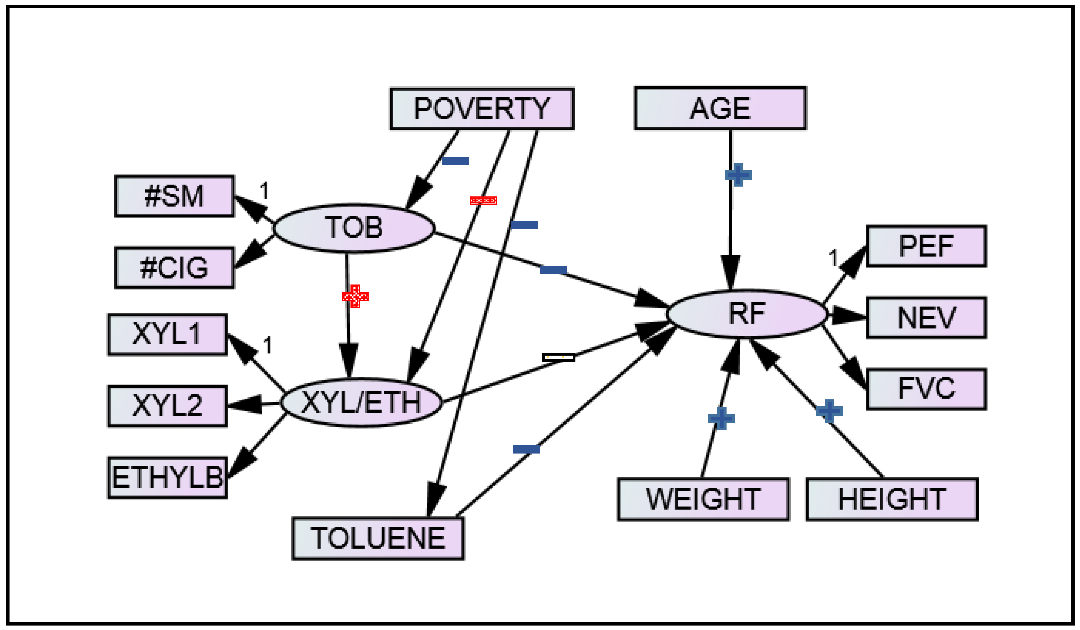 Ijerph 14 01112 g002