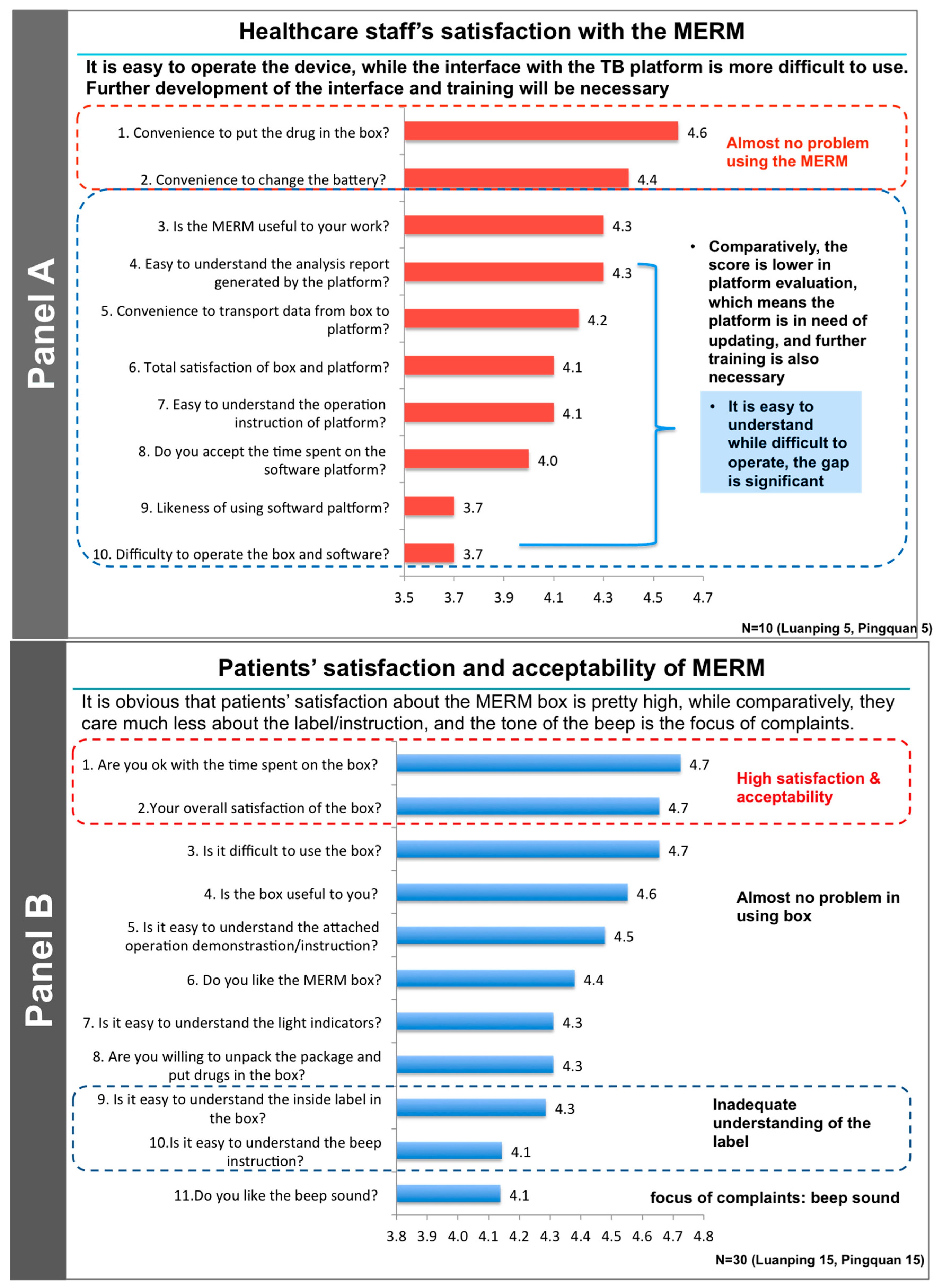 Ijerph 14 01115 g002