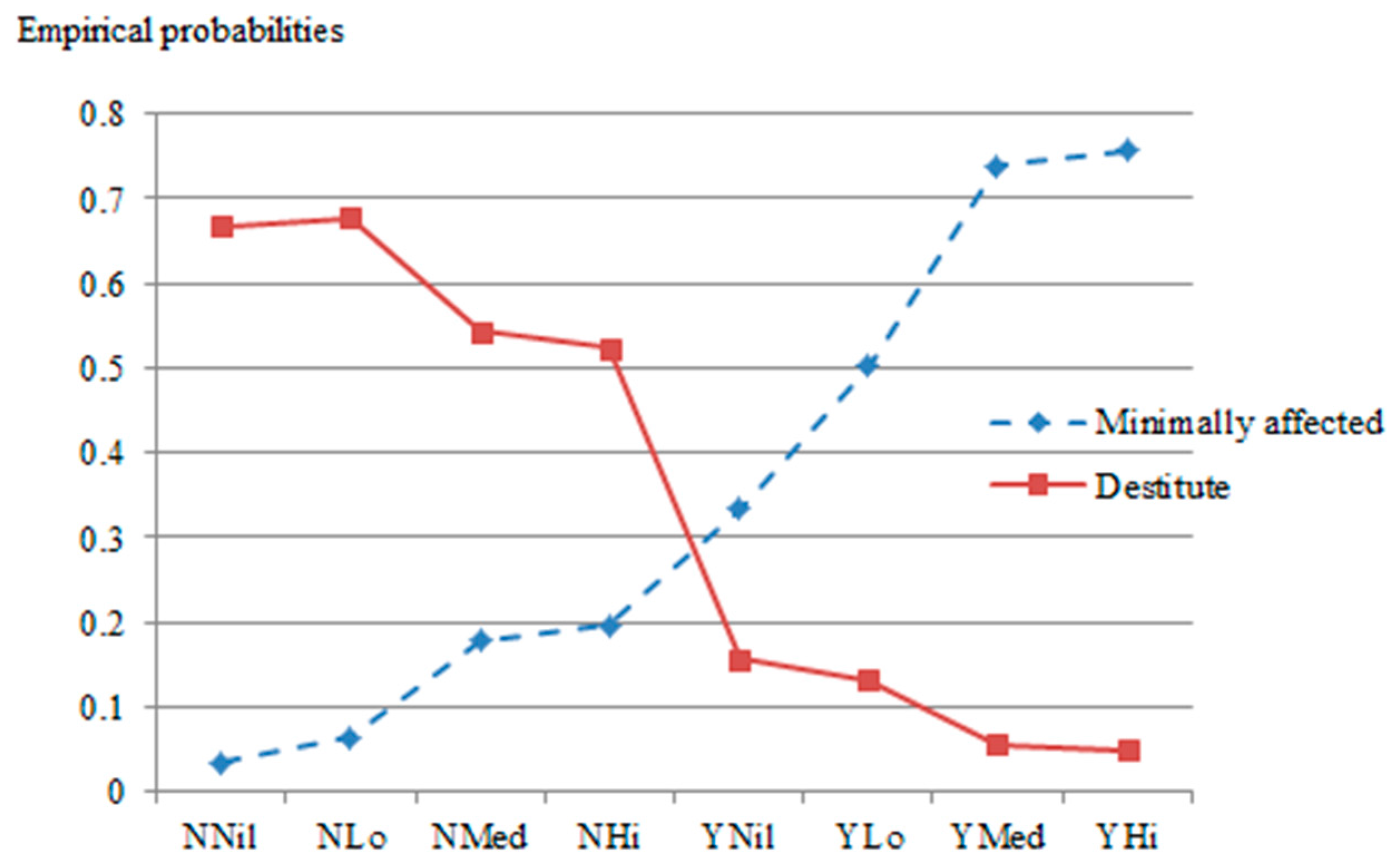 Ijerph 14 01118 g005
