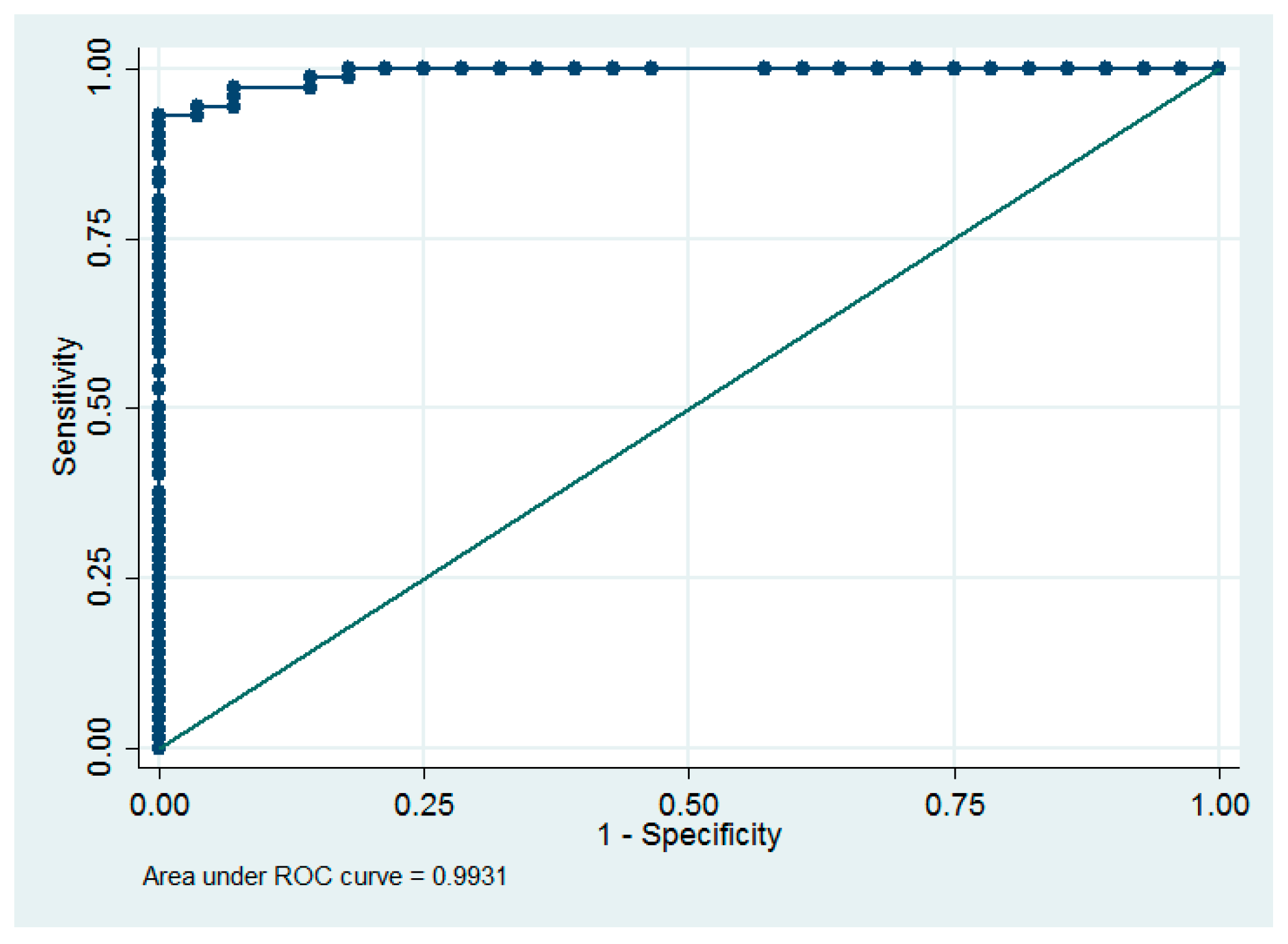 Ijerph 14 01121 g003