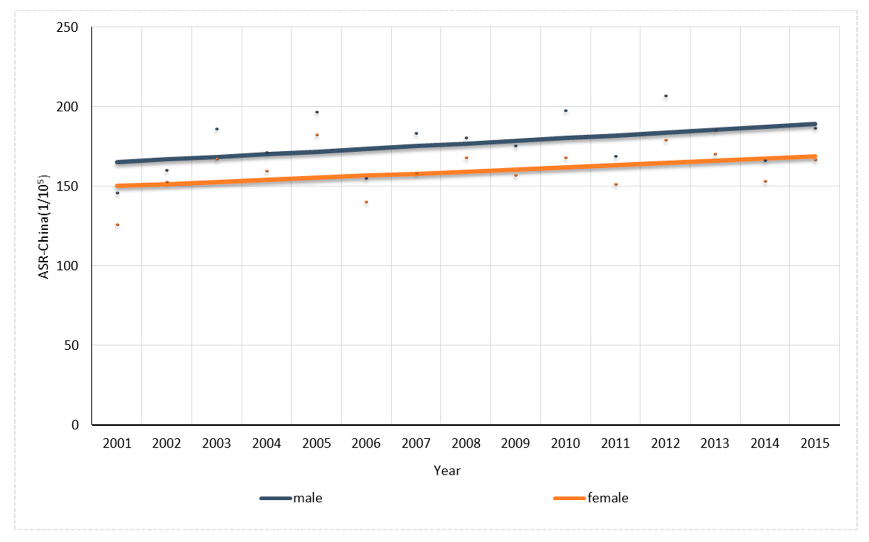 Ijerph 14 01137 g004