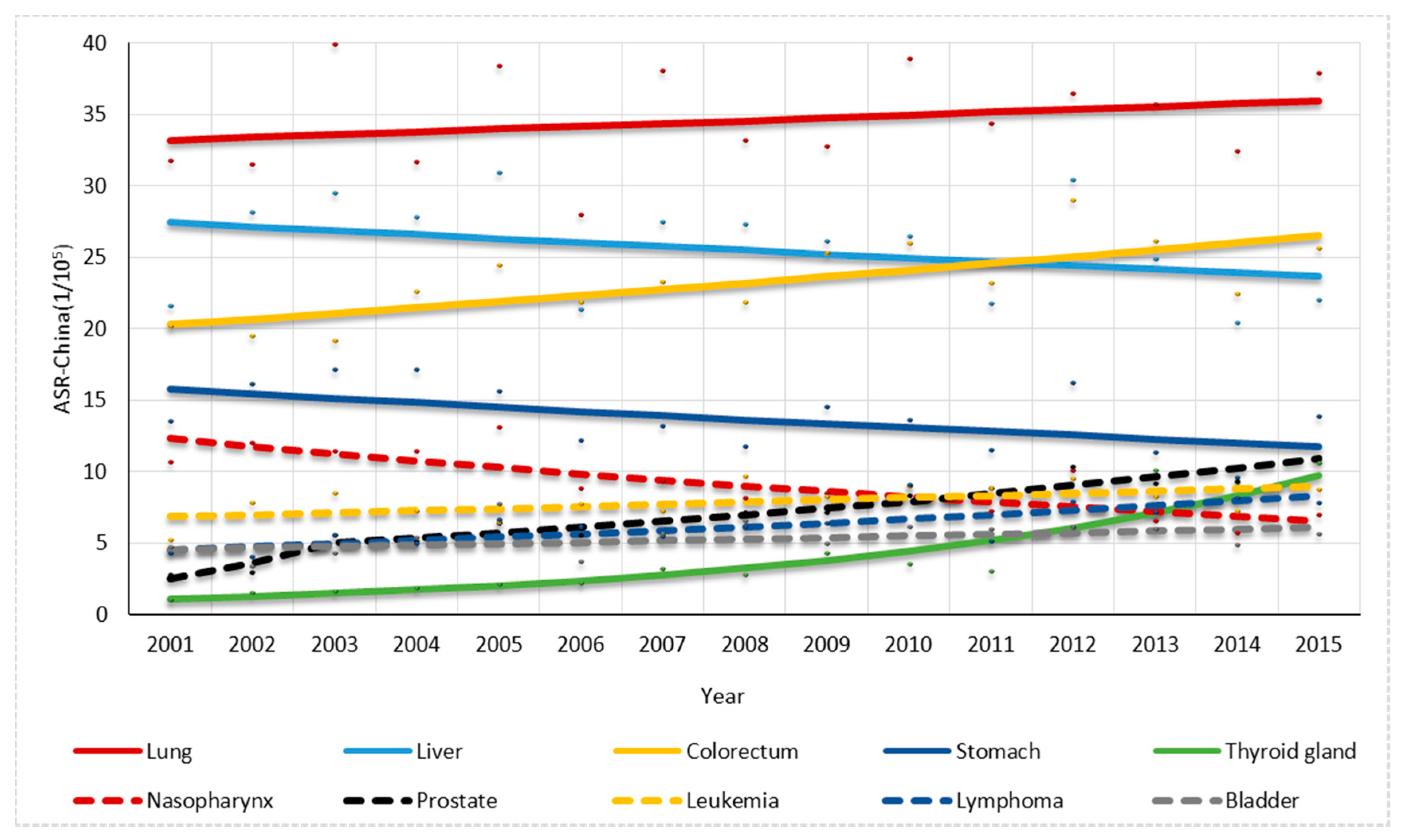 Ijerph 14 01137 g005