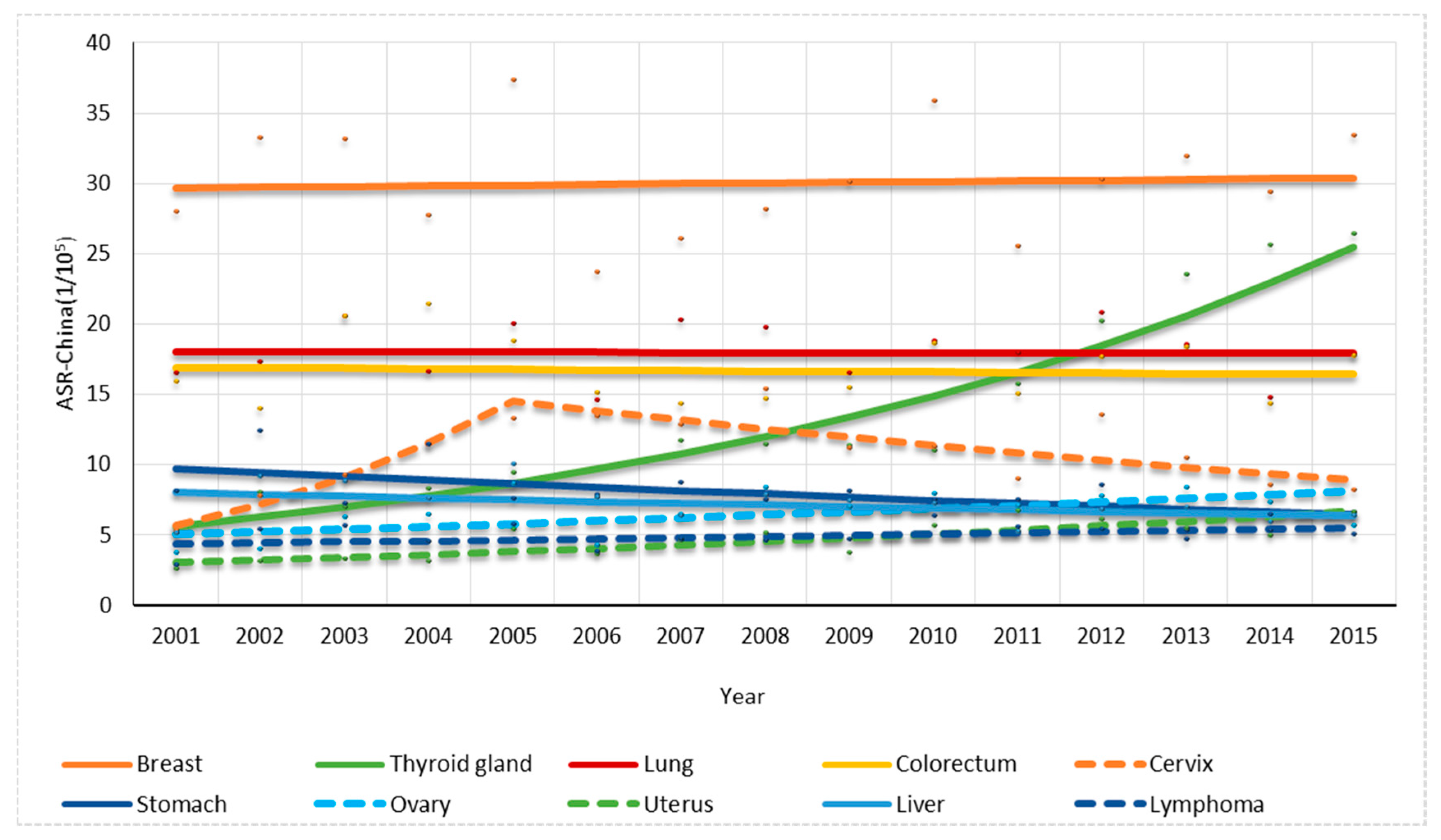 Ijerph 14 01137 g006