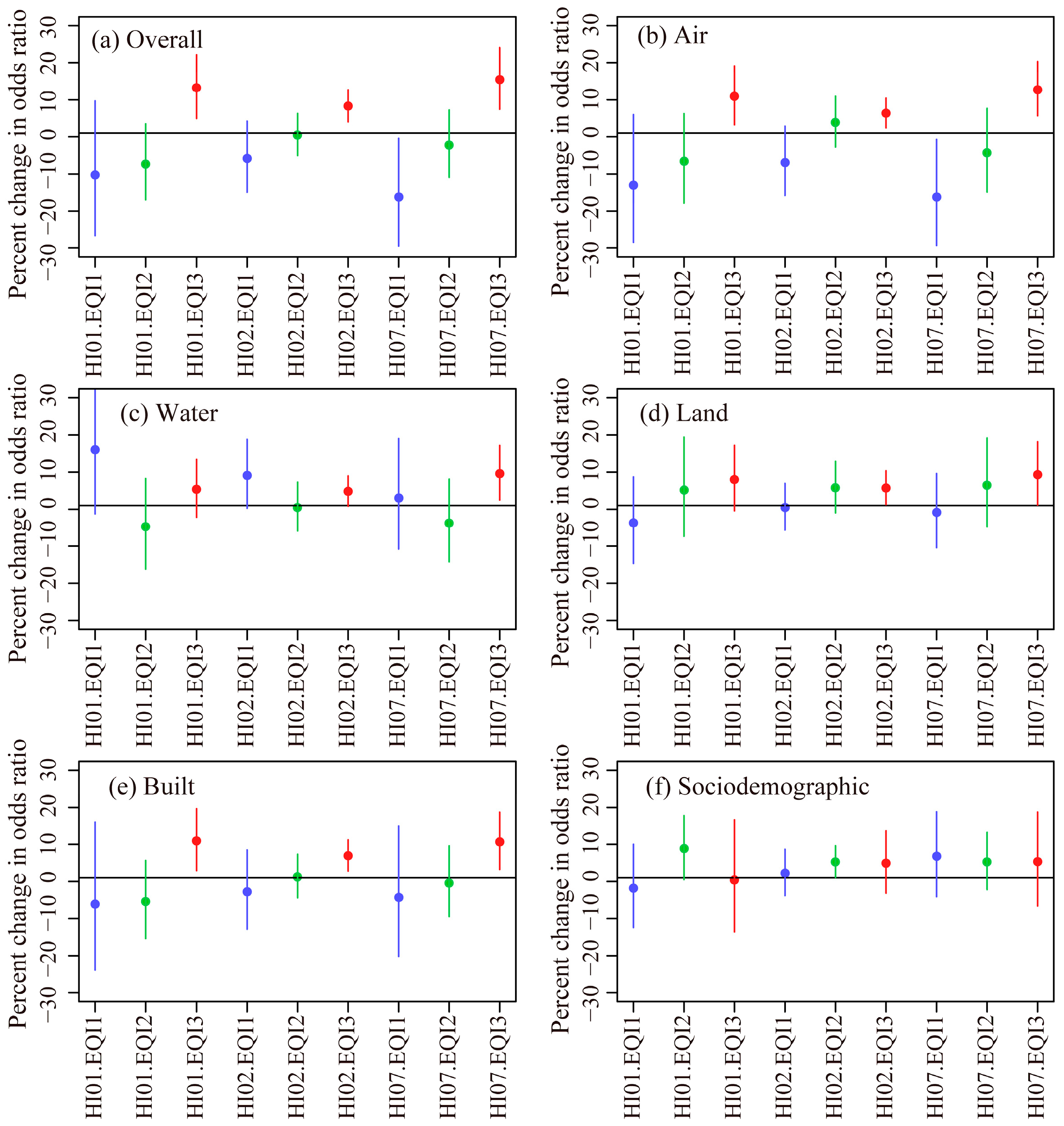 Ijerph 14 01143 g002 Ijerph 14 01143 g002