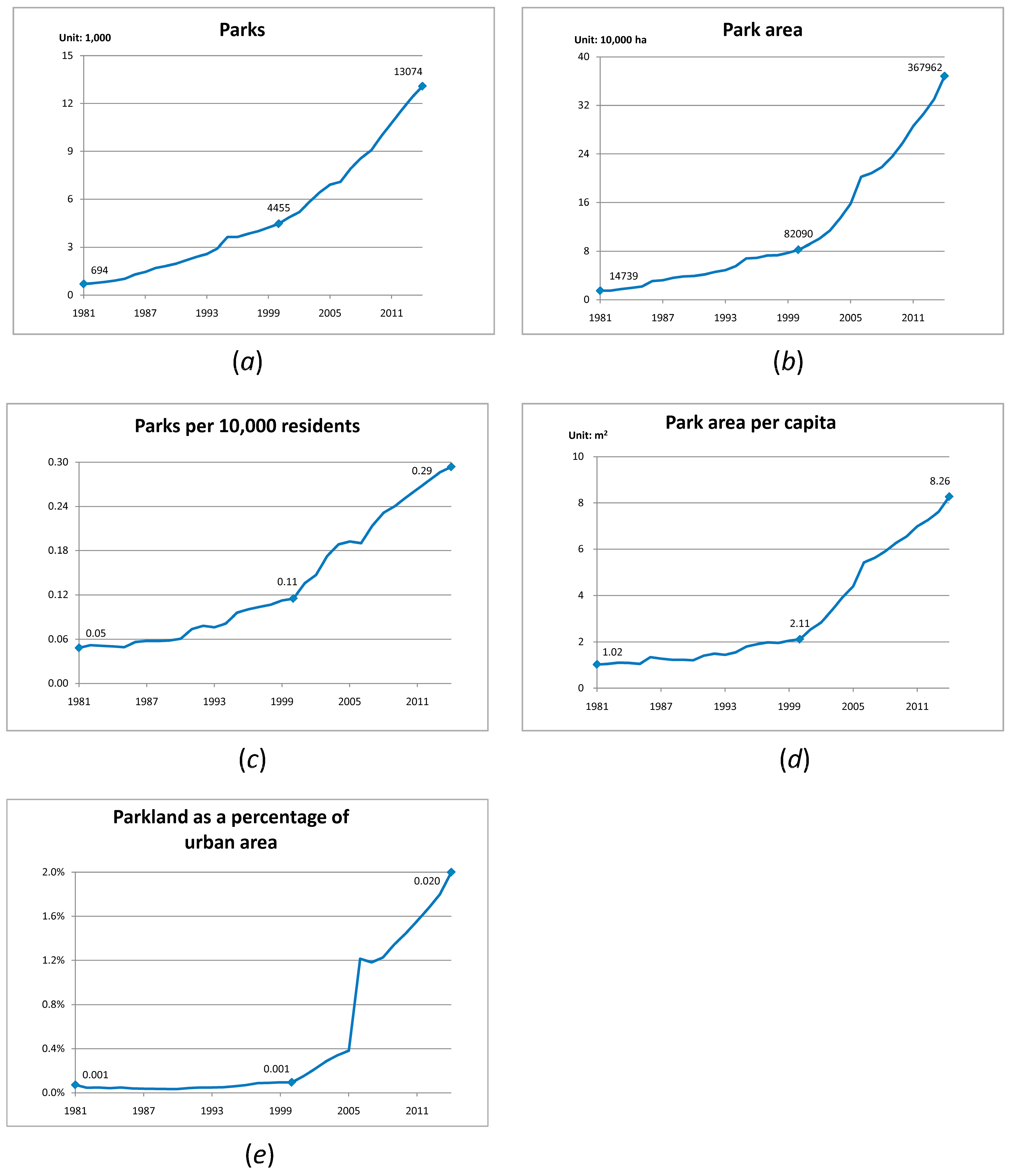 Ijerph 14 01150 g001