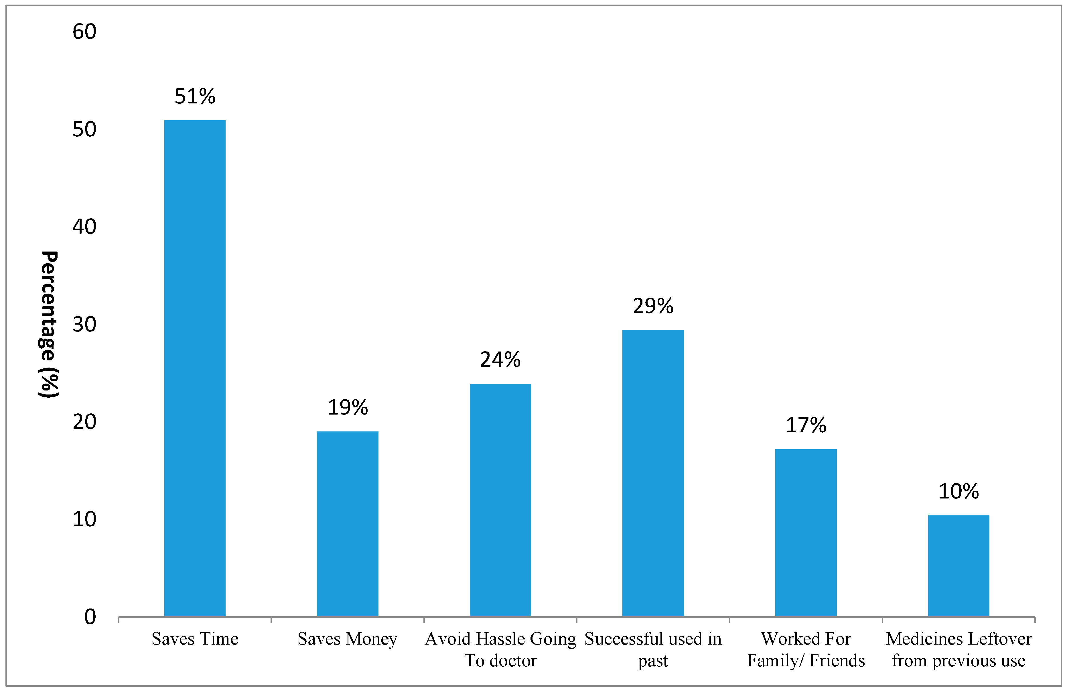 Ijerph 14 01152 g001