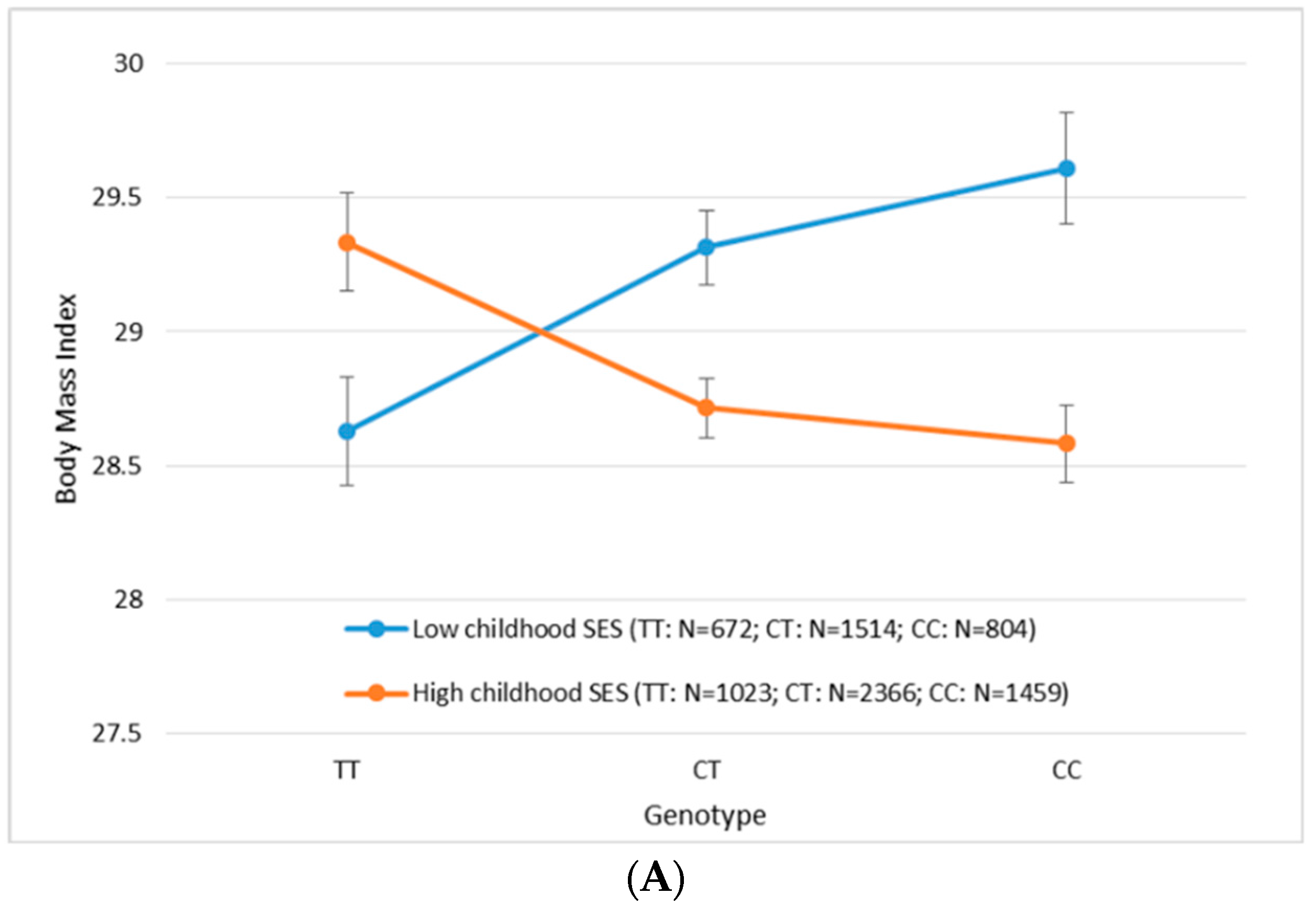 Ijerph 14 01153 g002a