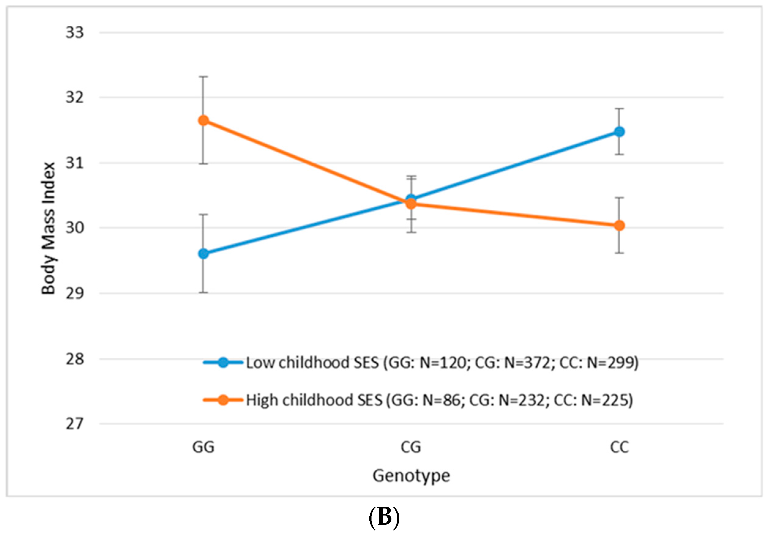 Ijerph 14 01153 g002b