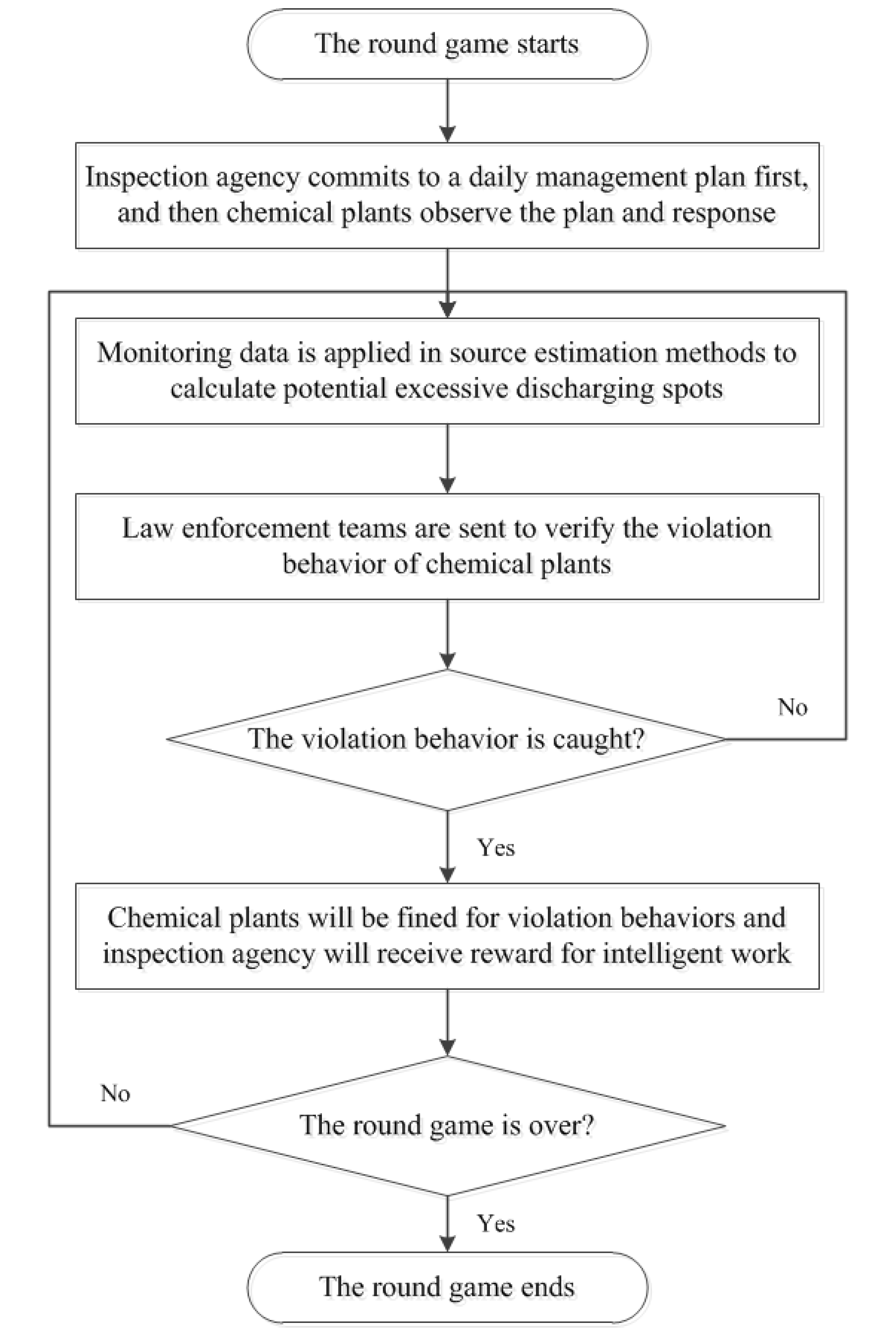 Ijerph 14 01155 g002