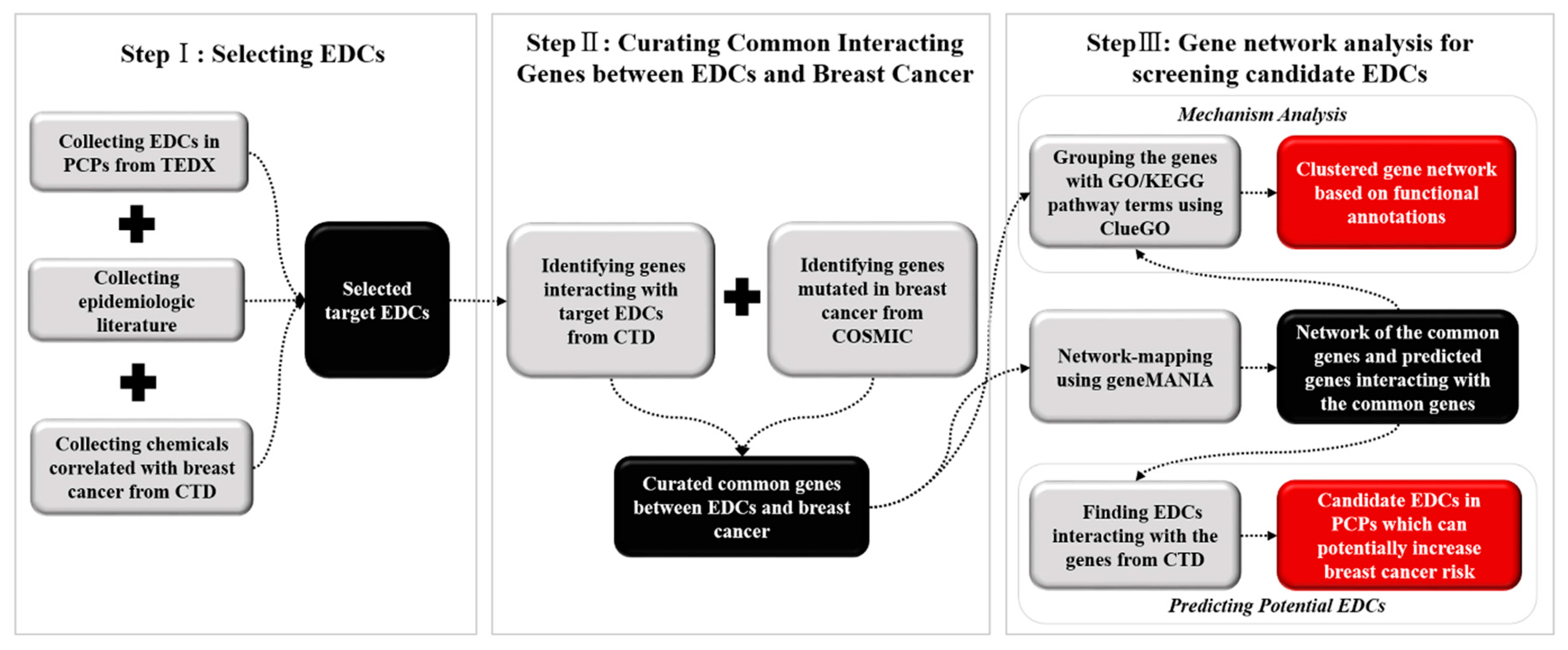 Ijerph 14 01158 g001