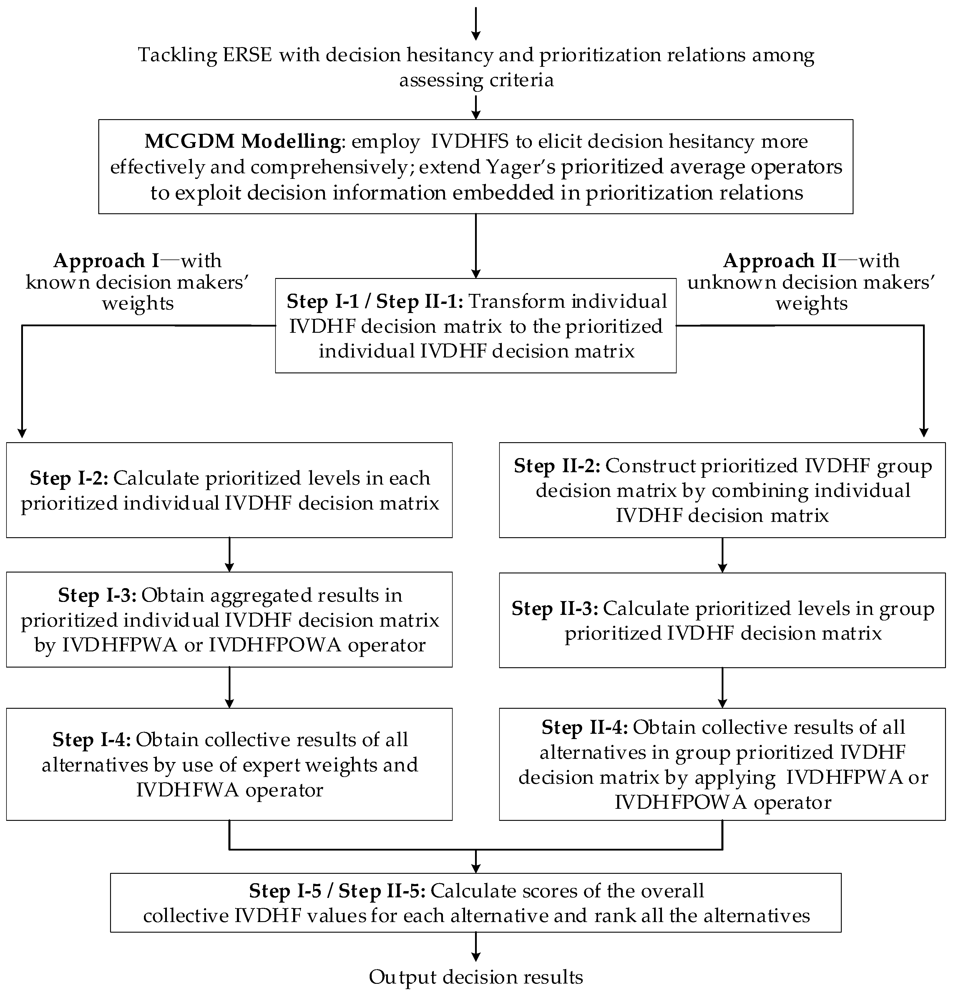 Ijerph 14 01165 g001