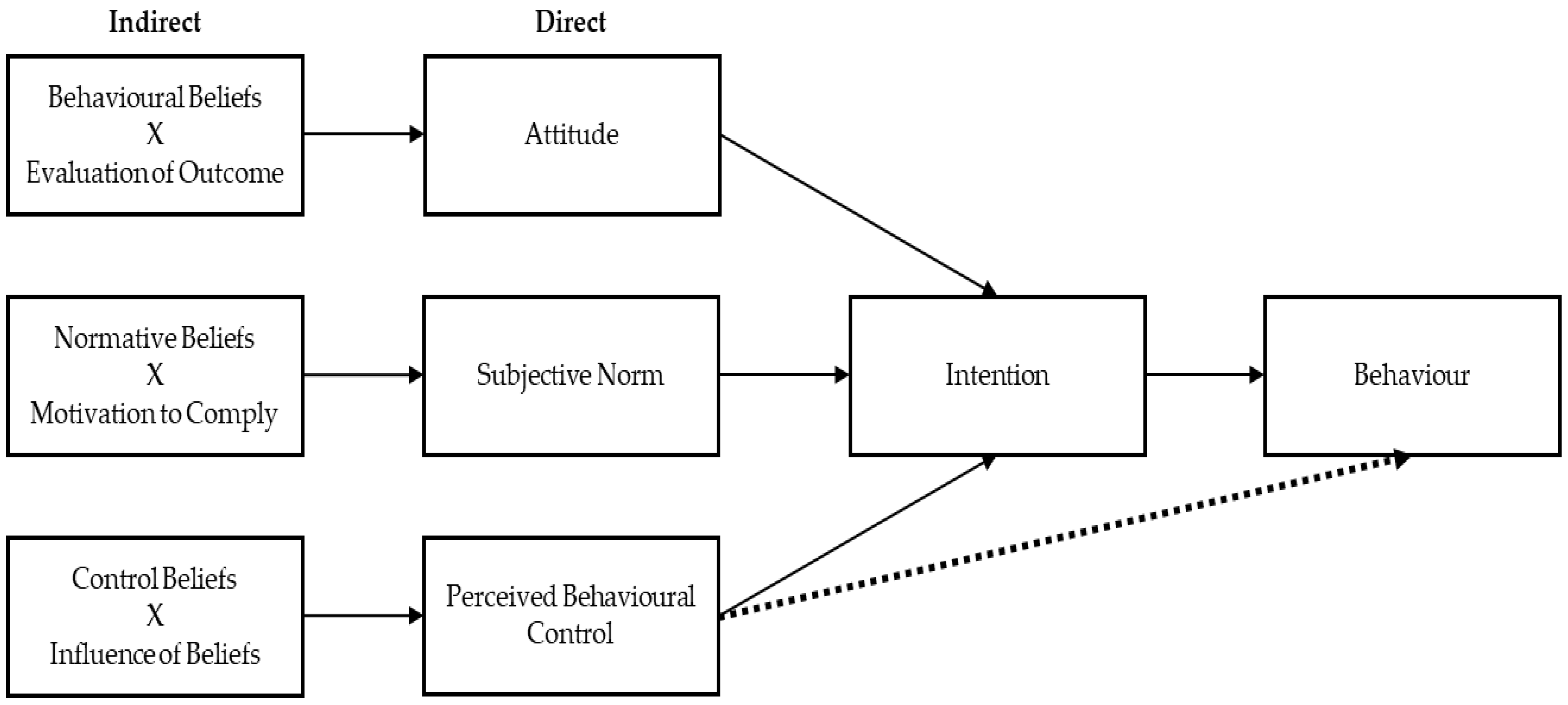 Ijerph 14 01172 g001 Ijerph 14 01172 g001