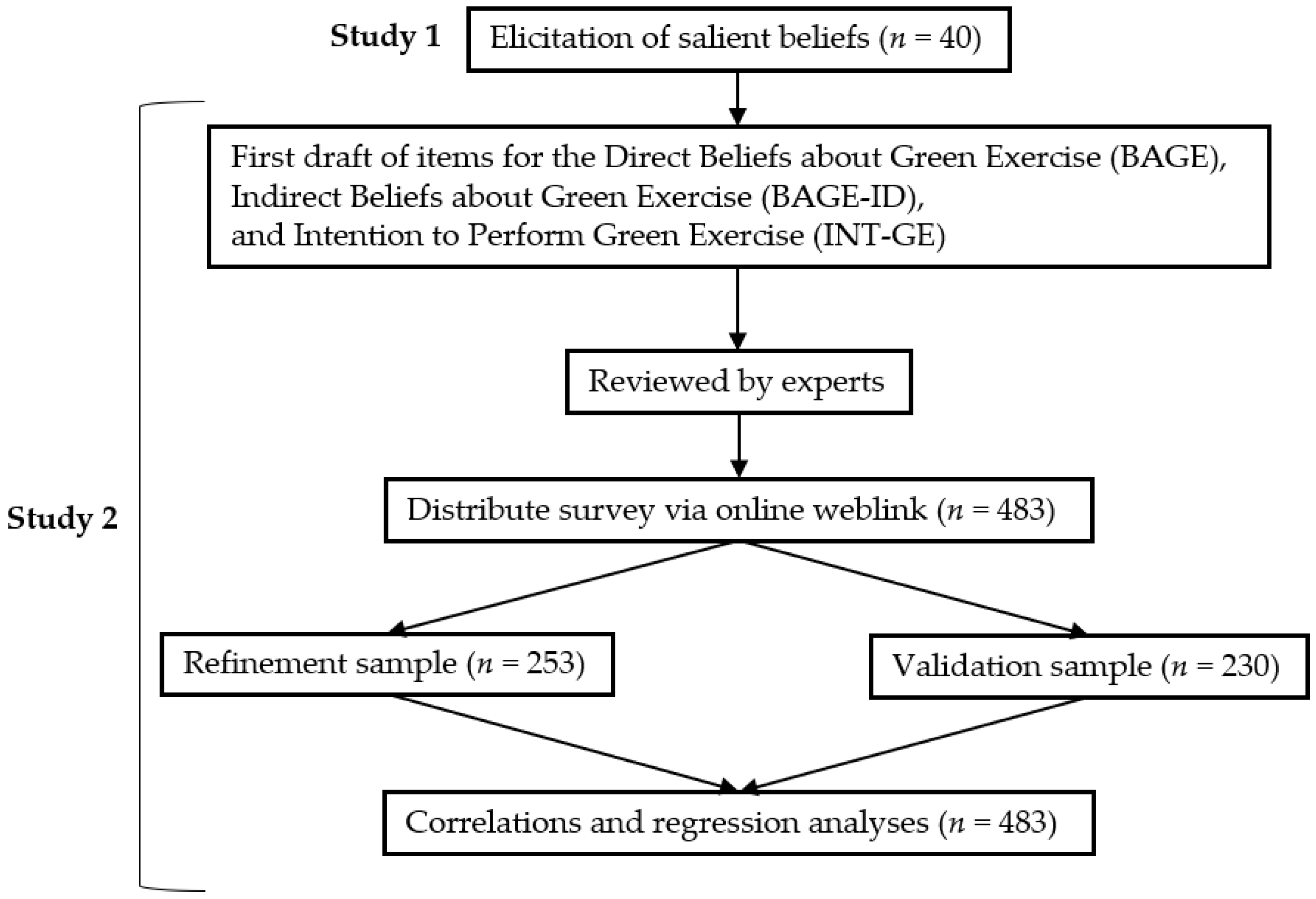 Ijerph 14 01172 g002 Ijerph 14 01172 g002