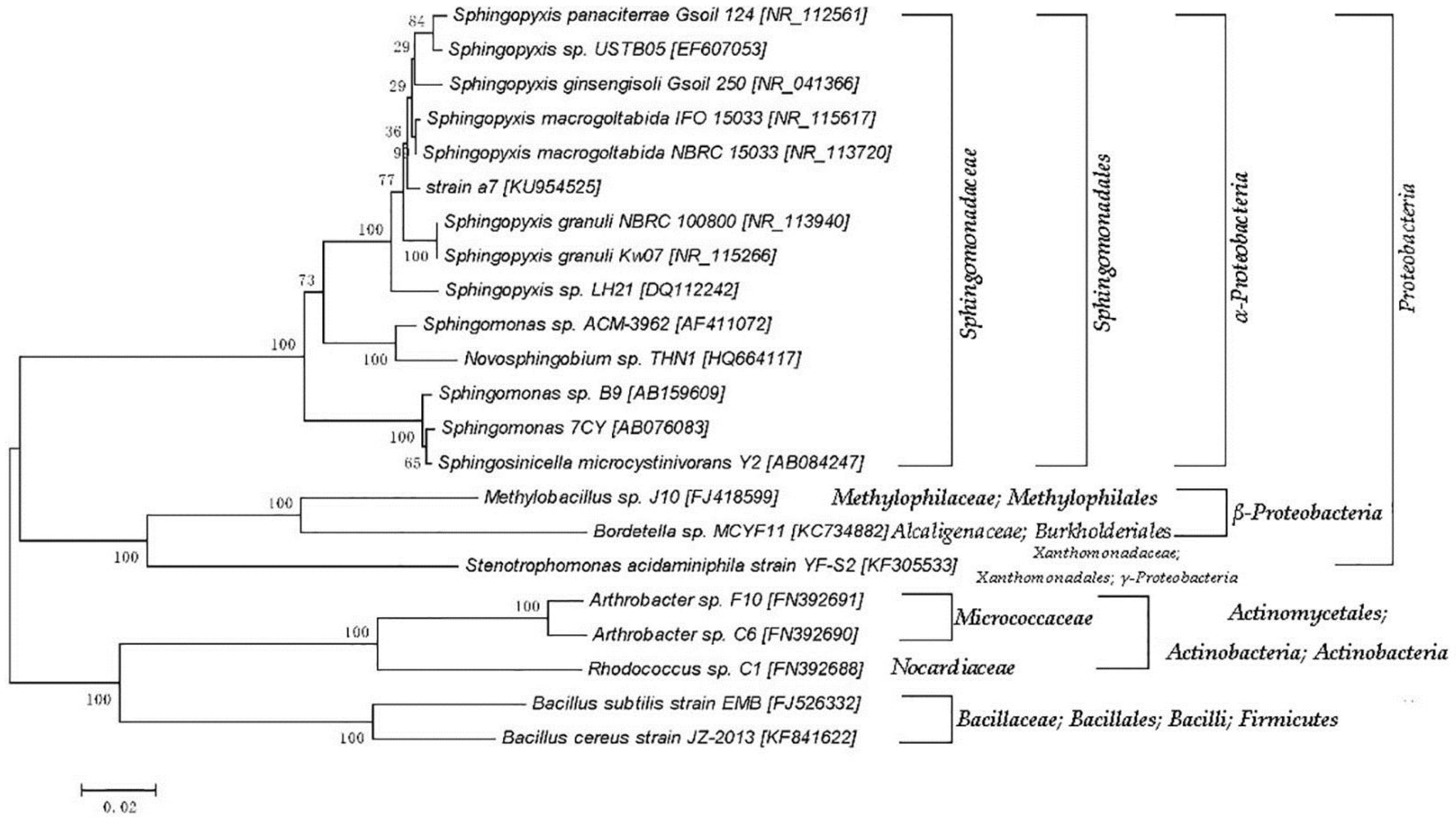 Ijerph 14 01187 g002