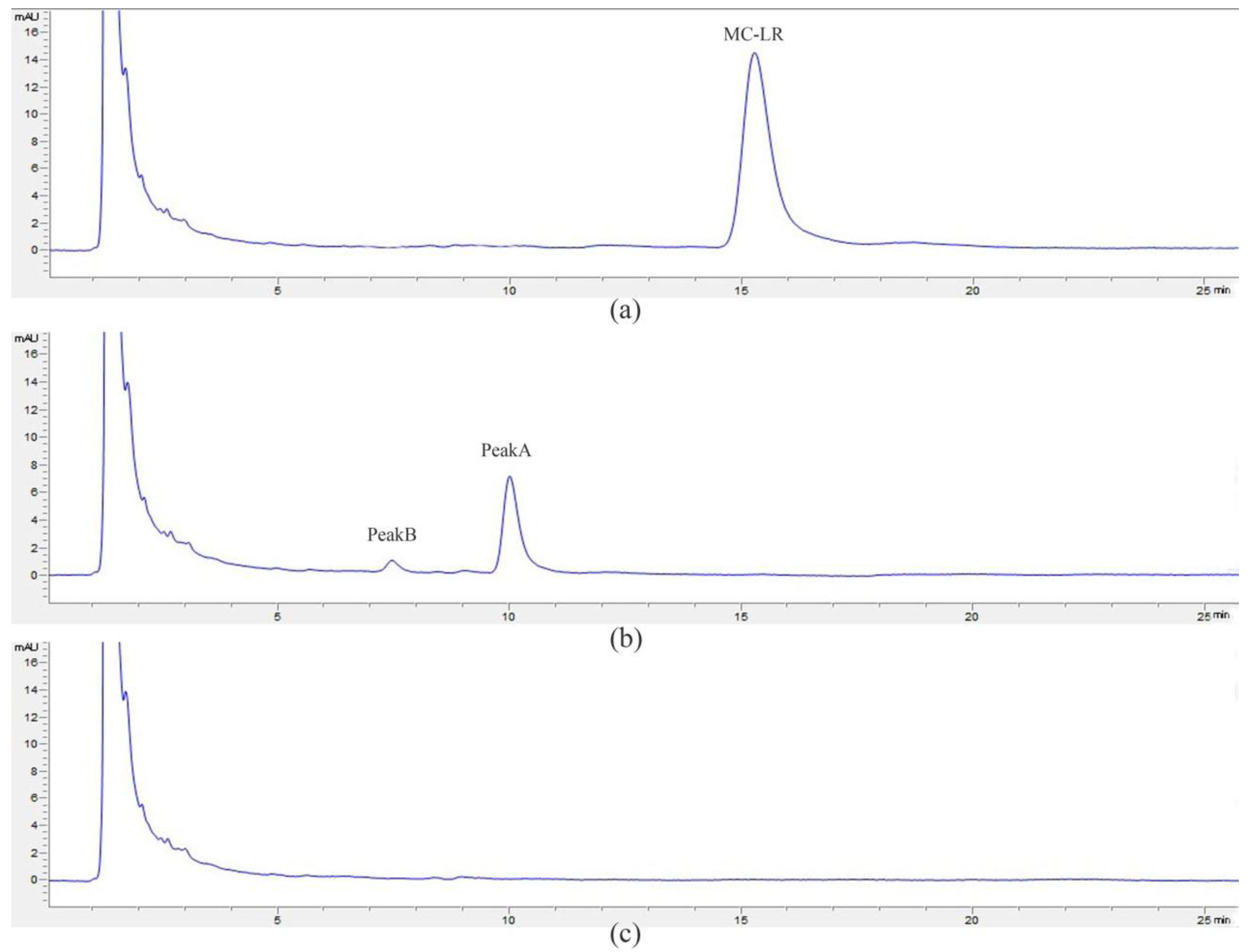Ijerph 14 01187 g006