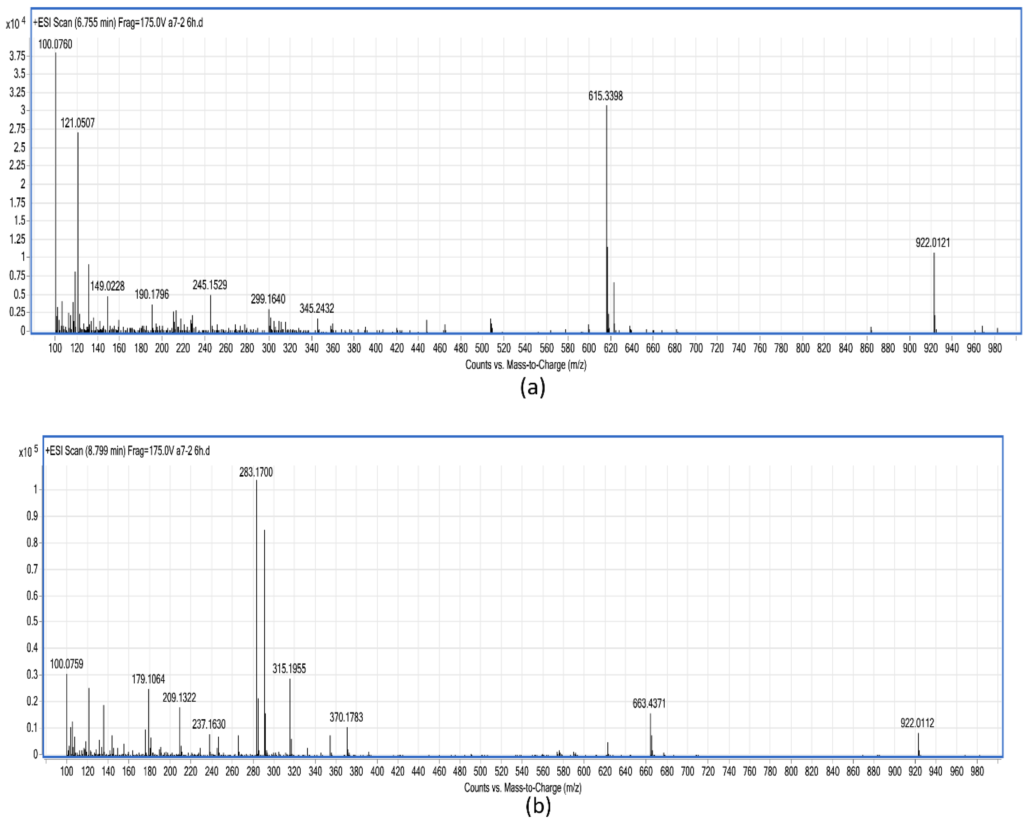 Ijerph 14 01187 g007