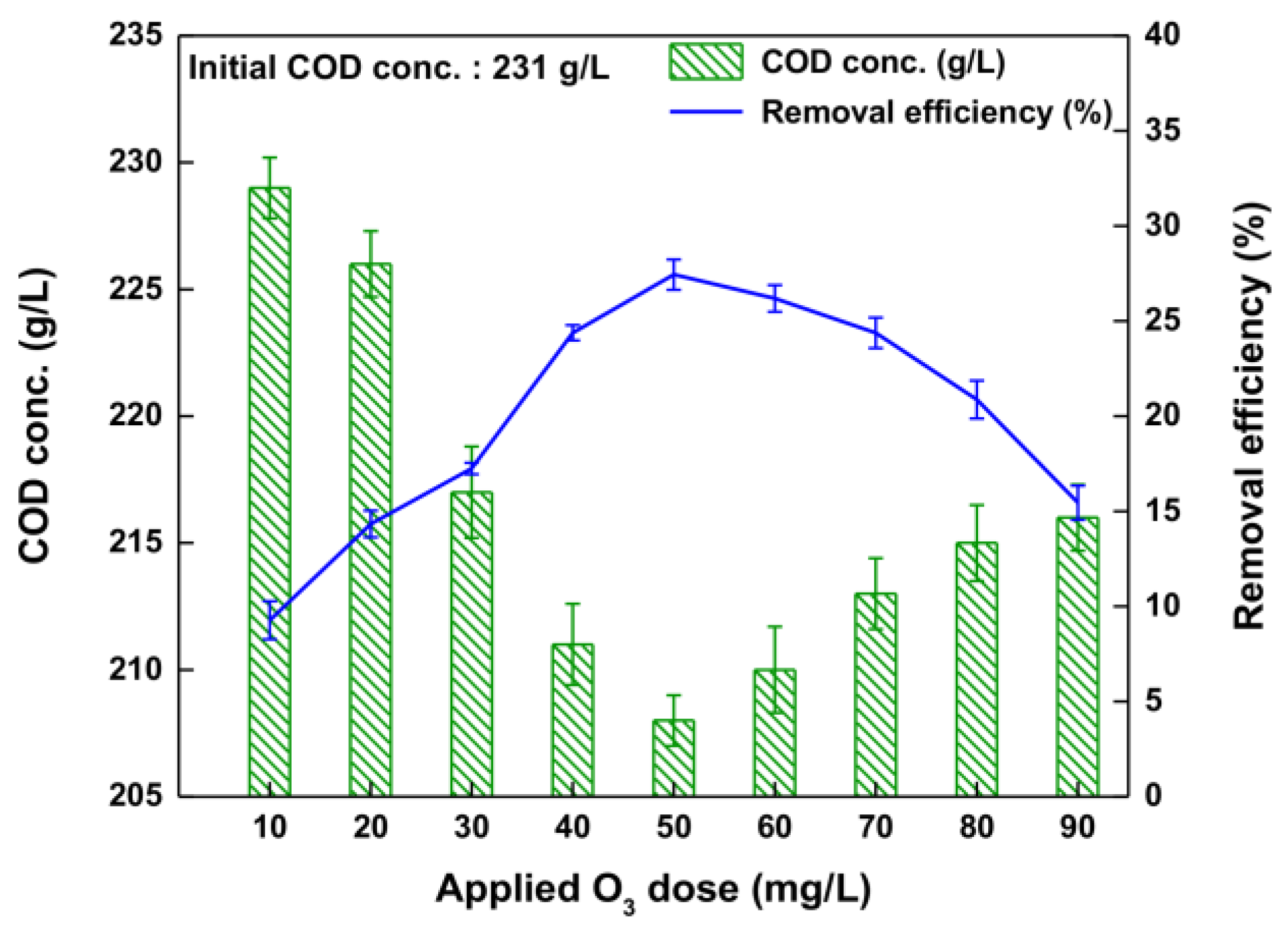 Ijerph 14 01190 g007