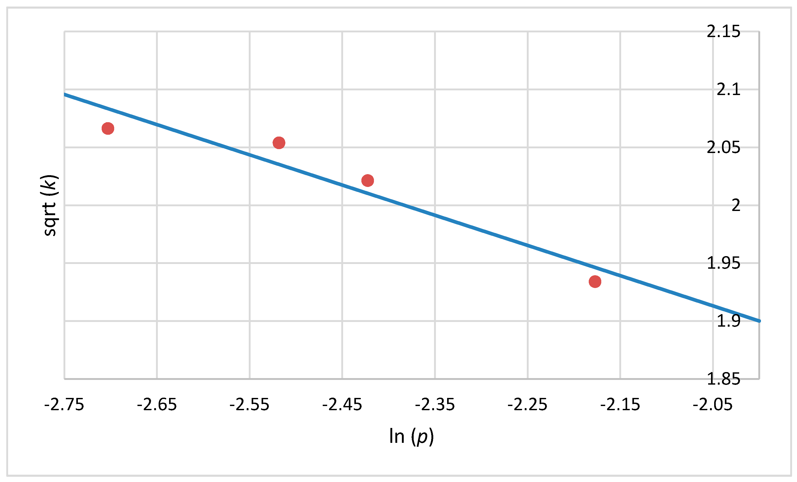 Ijerph 14 01196 g003 Ijerph 14 01196 g003