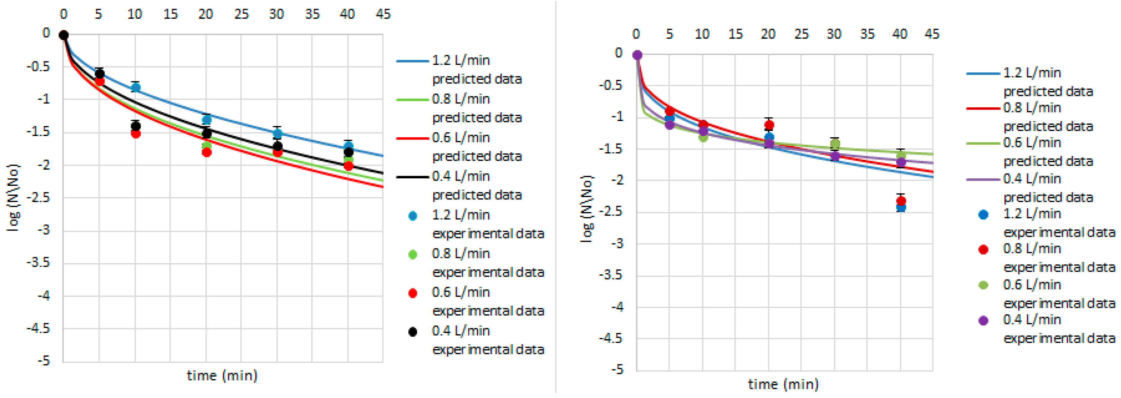Ijerph 14 01196 g005 Ijerph 14 01196 g005