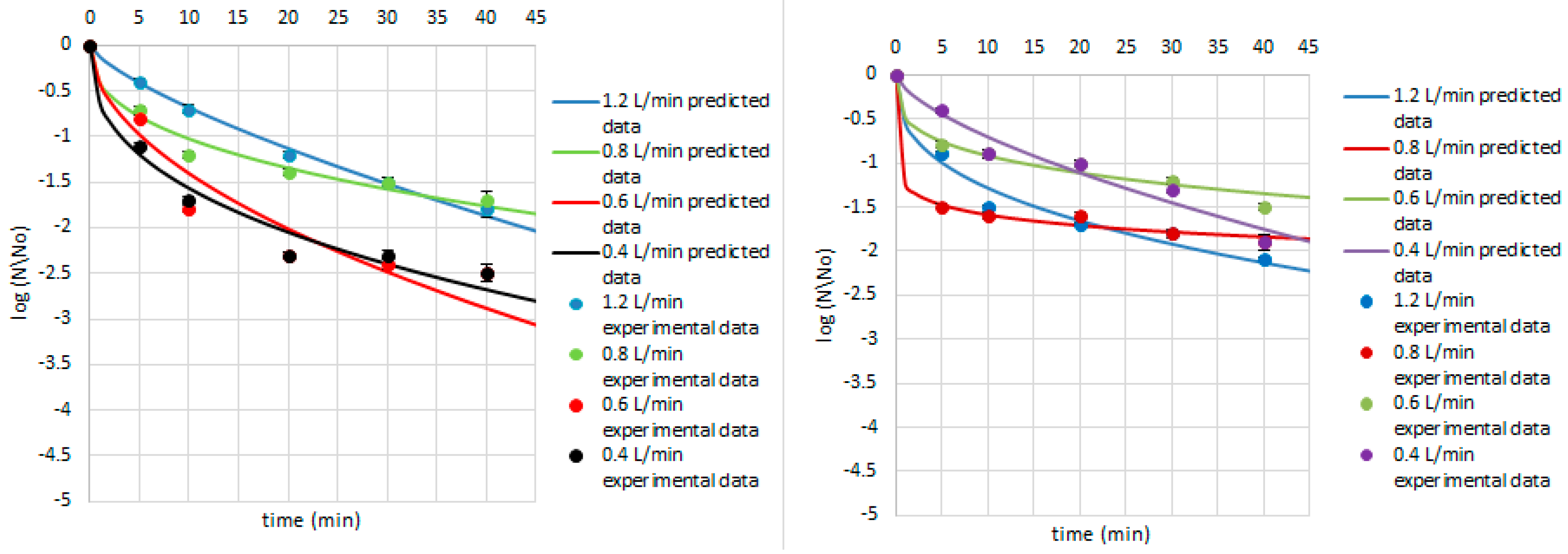 Ijerph 14 01196 g006 Ijerph 14 01196 g006