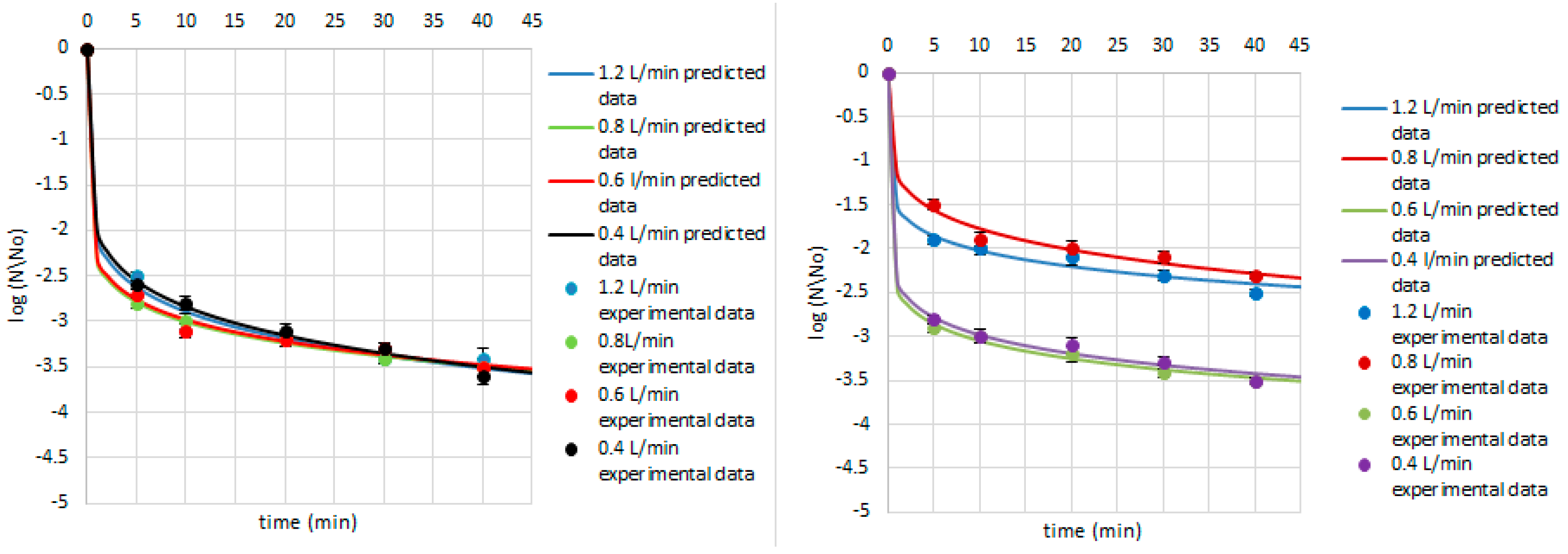 Ijerph 14 01196 g007 Ijerph 14 01196 g007