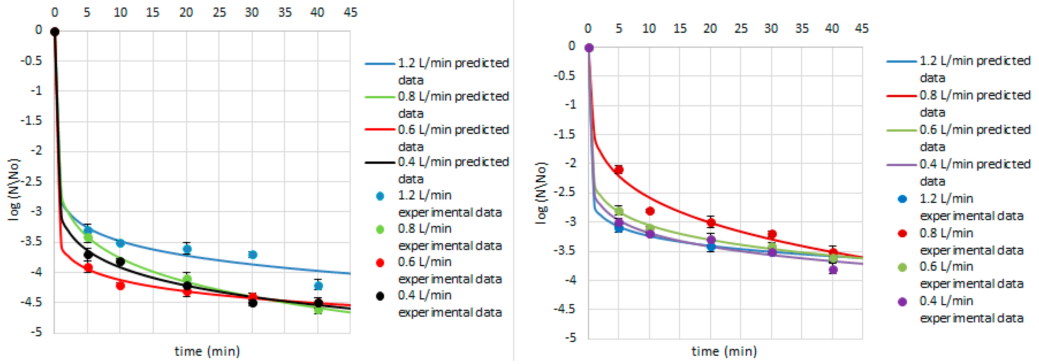 Ijerph 14 01196 g008 Ijerph 14 01196 g008