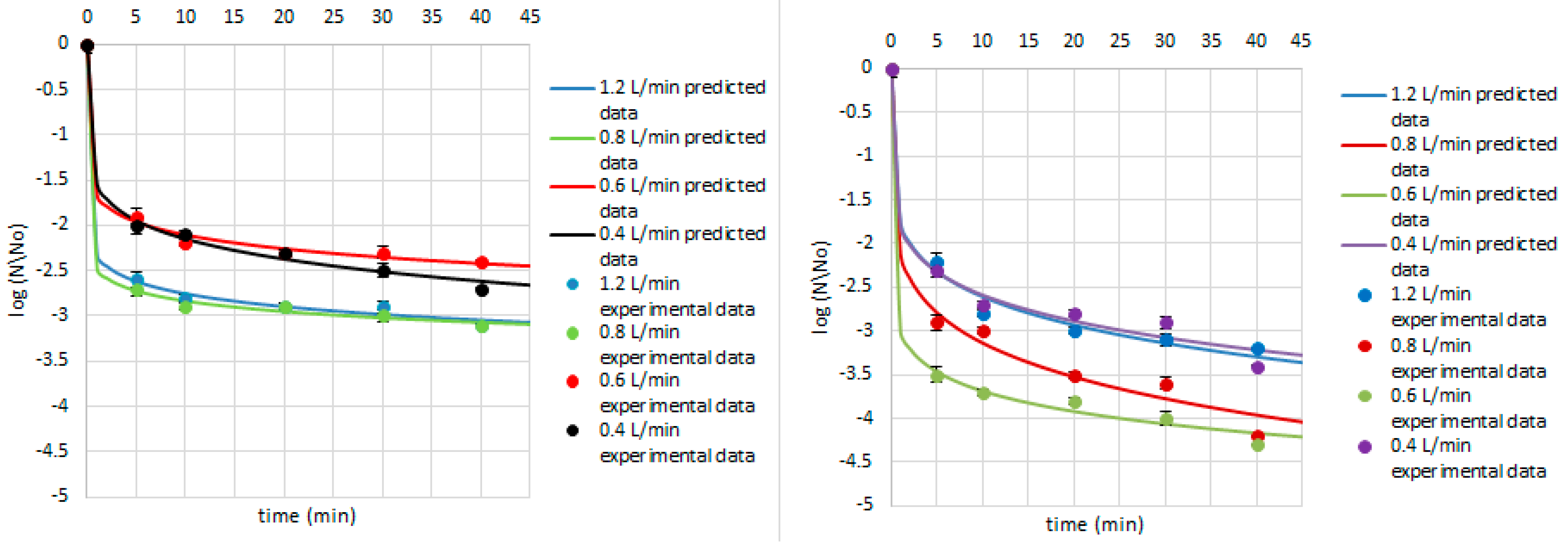 Ijerph 14 01196 g009 Ijerph 14 01196 g009
