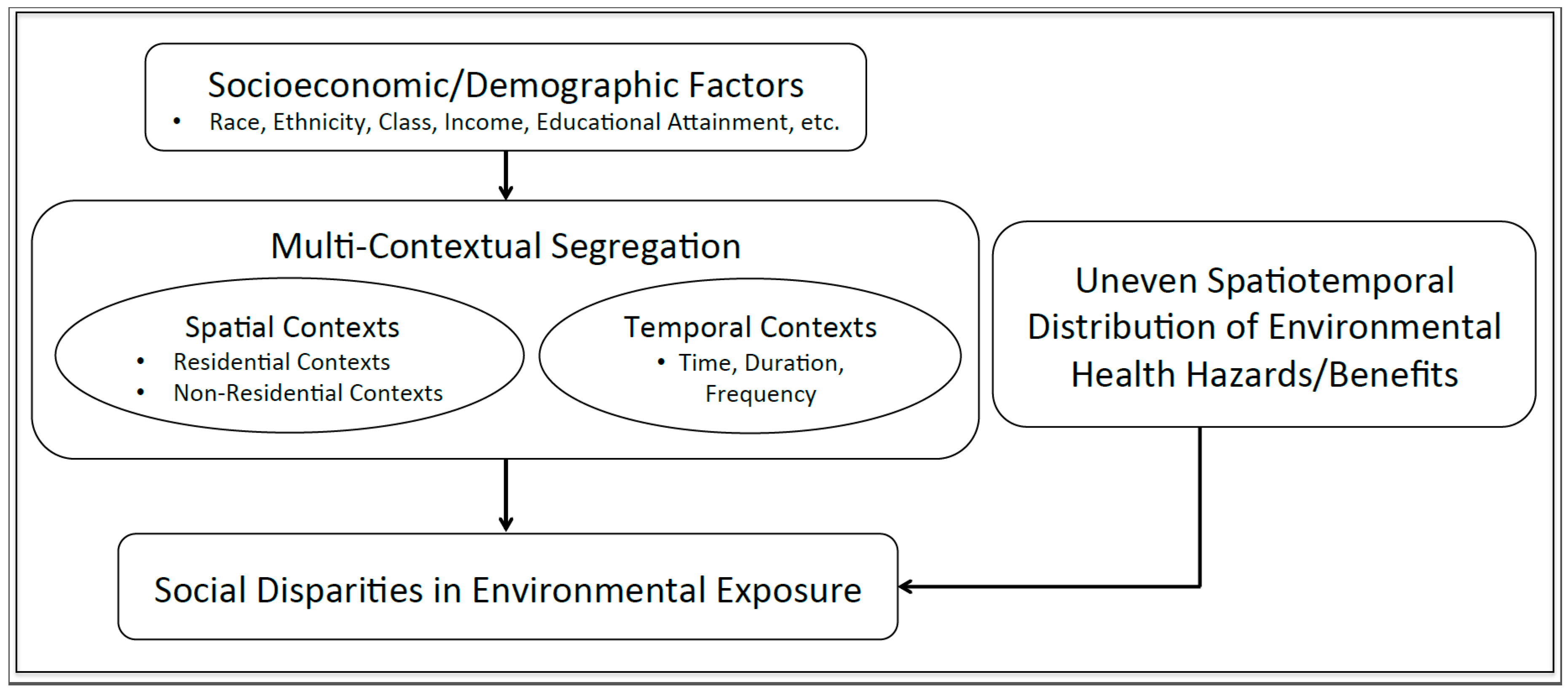 Ijerph 14 01205 g002 Ijerph 14 01205 g002