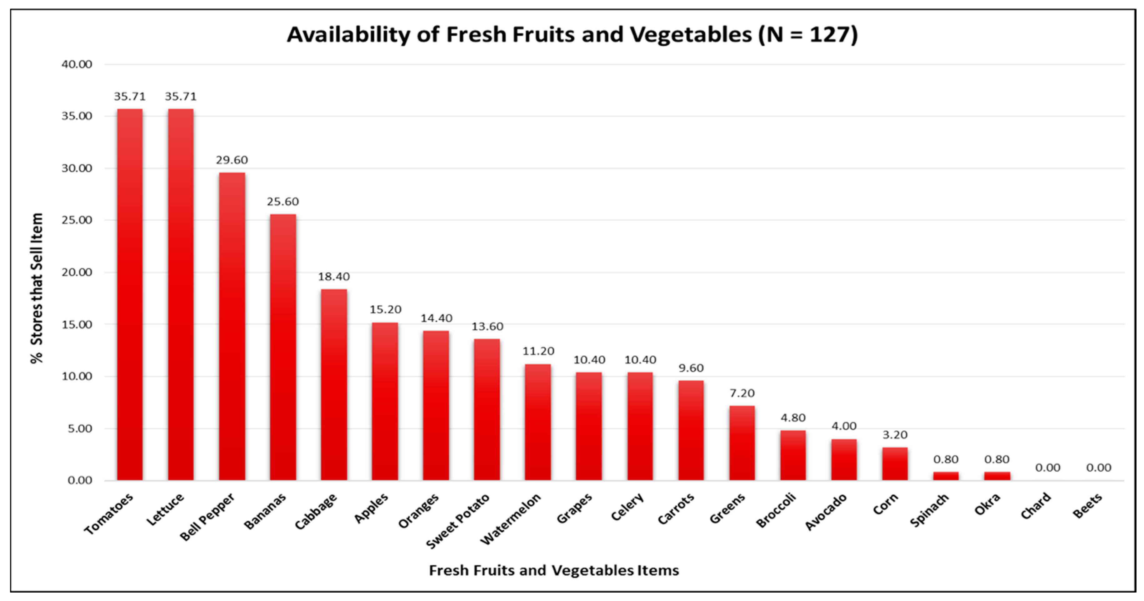 Ijerph 14 01242 g001