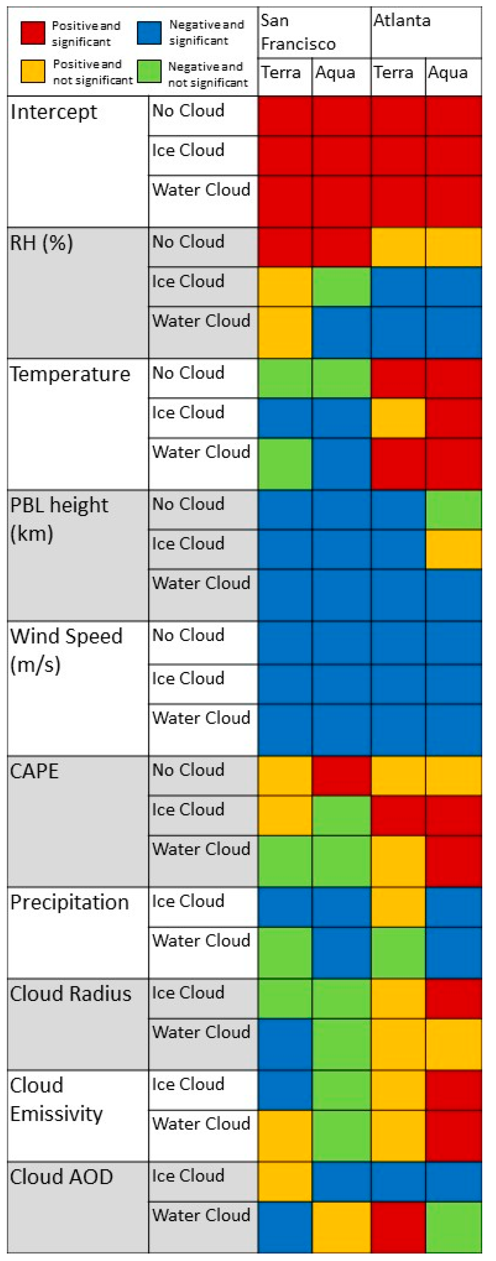 Ijerph 14 01244 g002