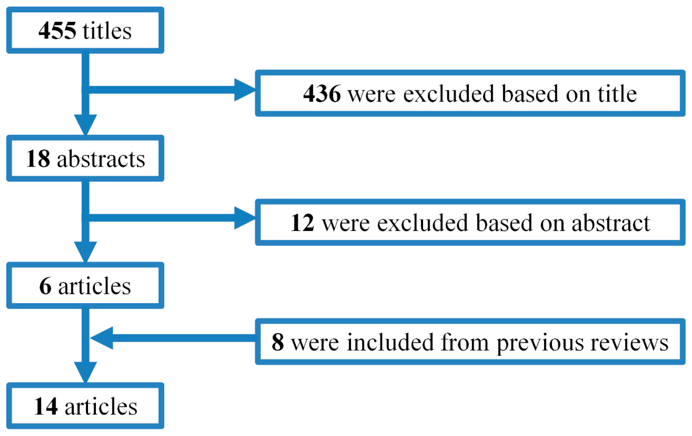 Ijerph 14 01252 g001