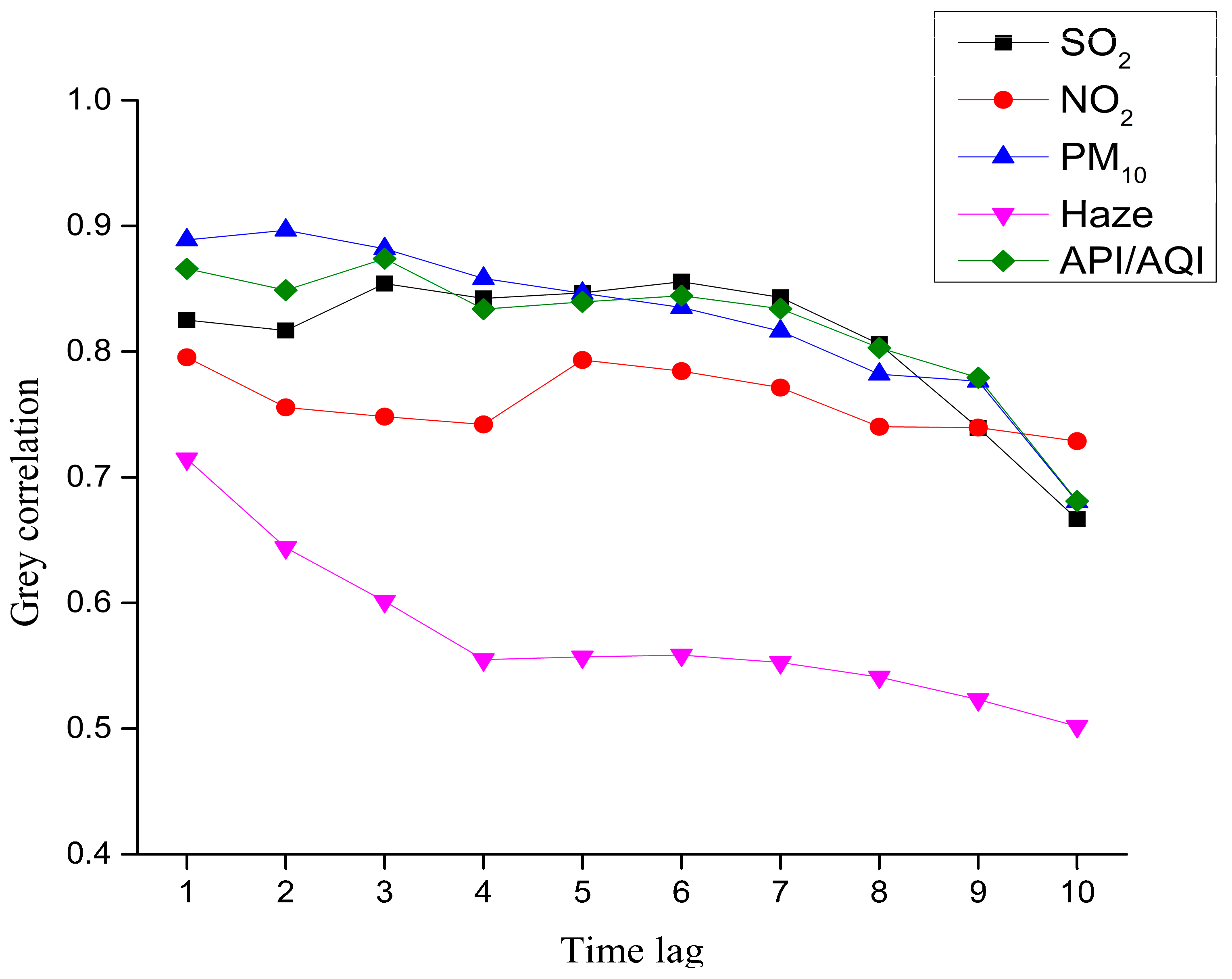 Ijerph 14 01253 g001