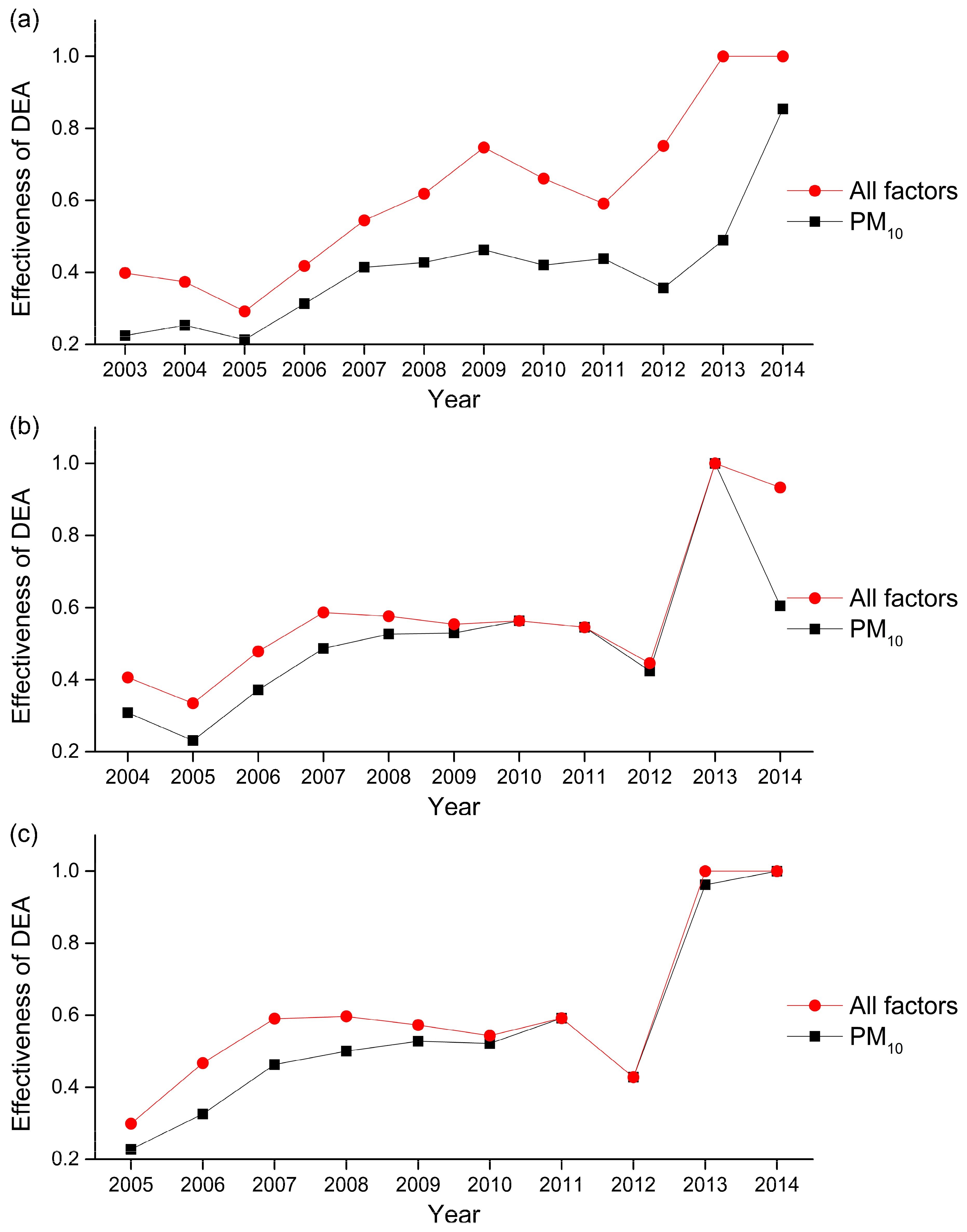 Ijerph 14 01253 g002a