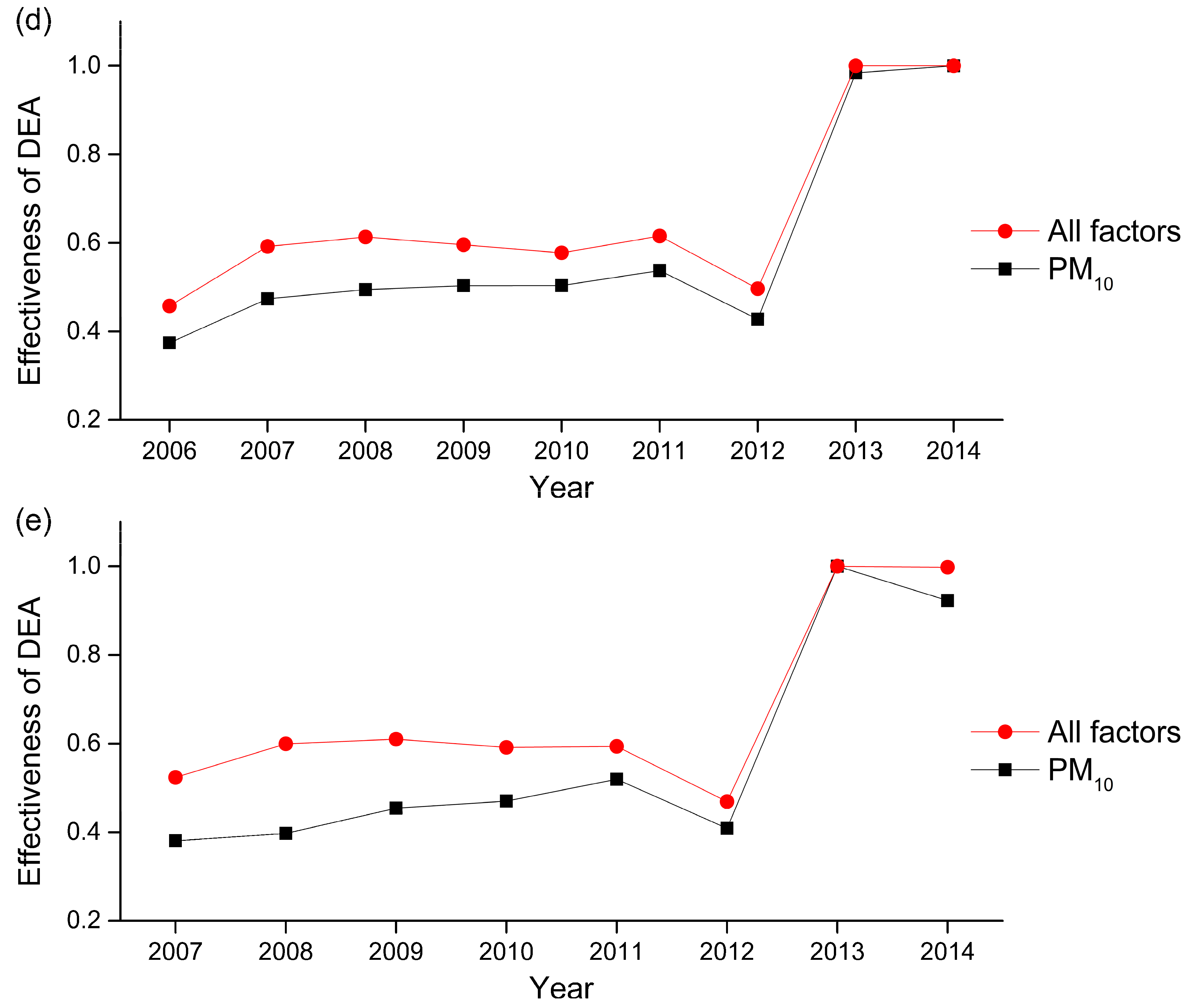 Ijerph 14 01253 g002b